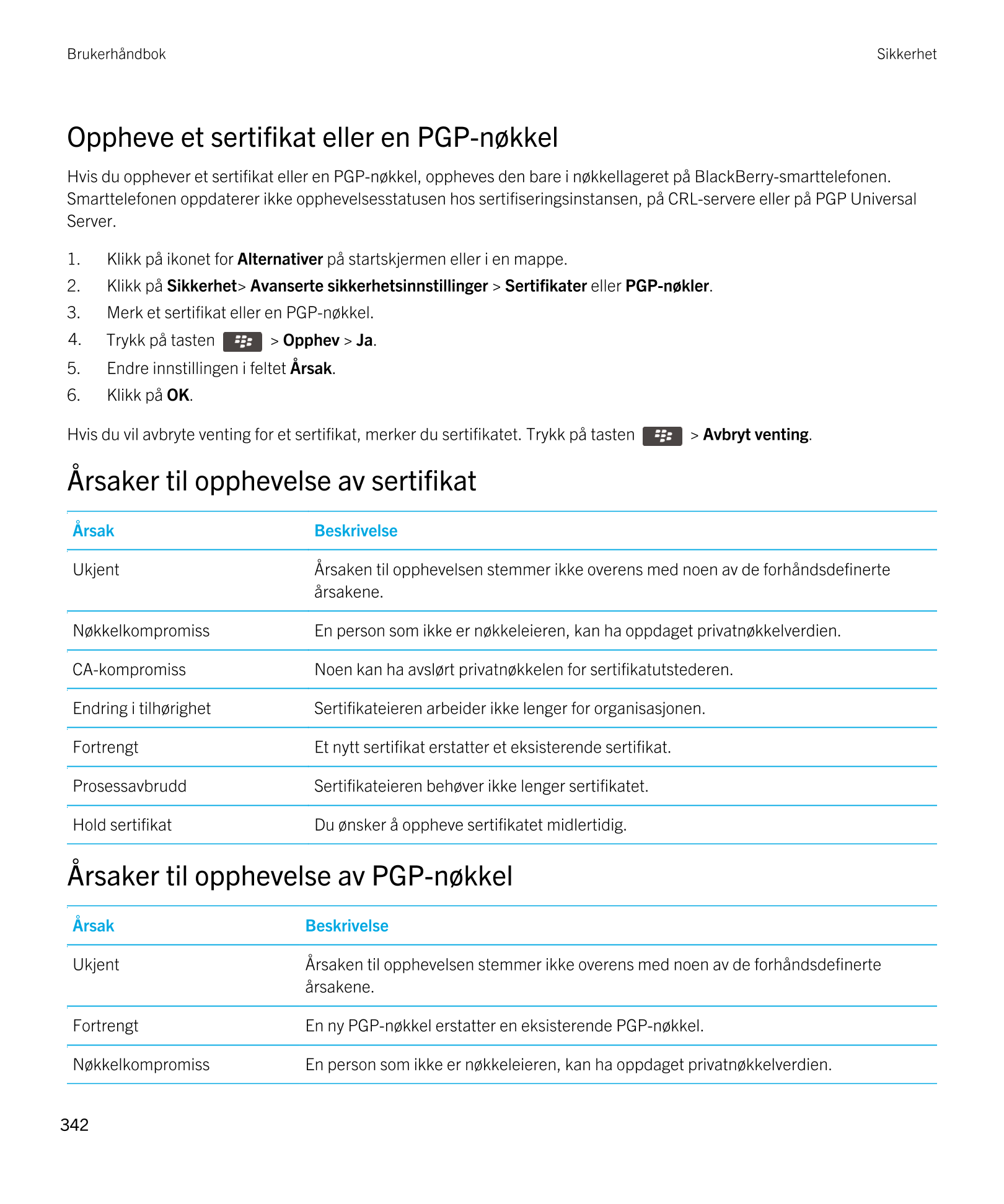 Brukerhåndbok Sikkerhet
Oppheve et sertifikat eller en  PGP-nøkkel
Hvis du opphever et sertifikat eller en  PGP-nøkkel, oppheves
