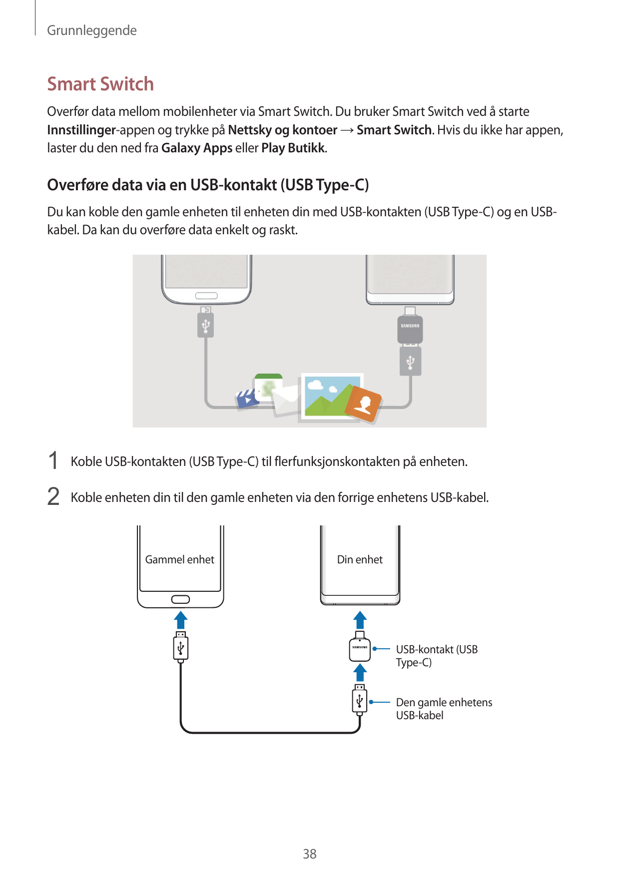 GrunnleggendeSmart SwitchOverfør data mellom mobilenheter via Smart Switch. Du bruker Smart Switch ved å starteInnstillinger-app