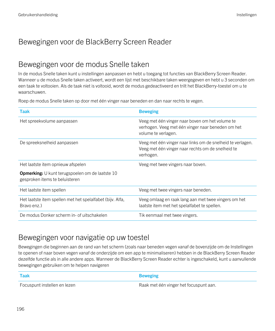 GebruikershandleidingInstellingenBewegingen voor de BlackBerry Screen ReaderBewegingen voor de modus Snelle takenIn de modus Sne