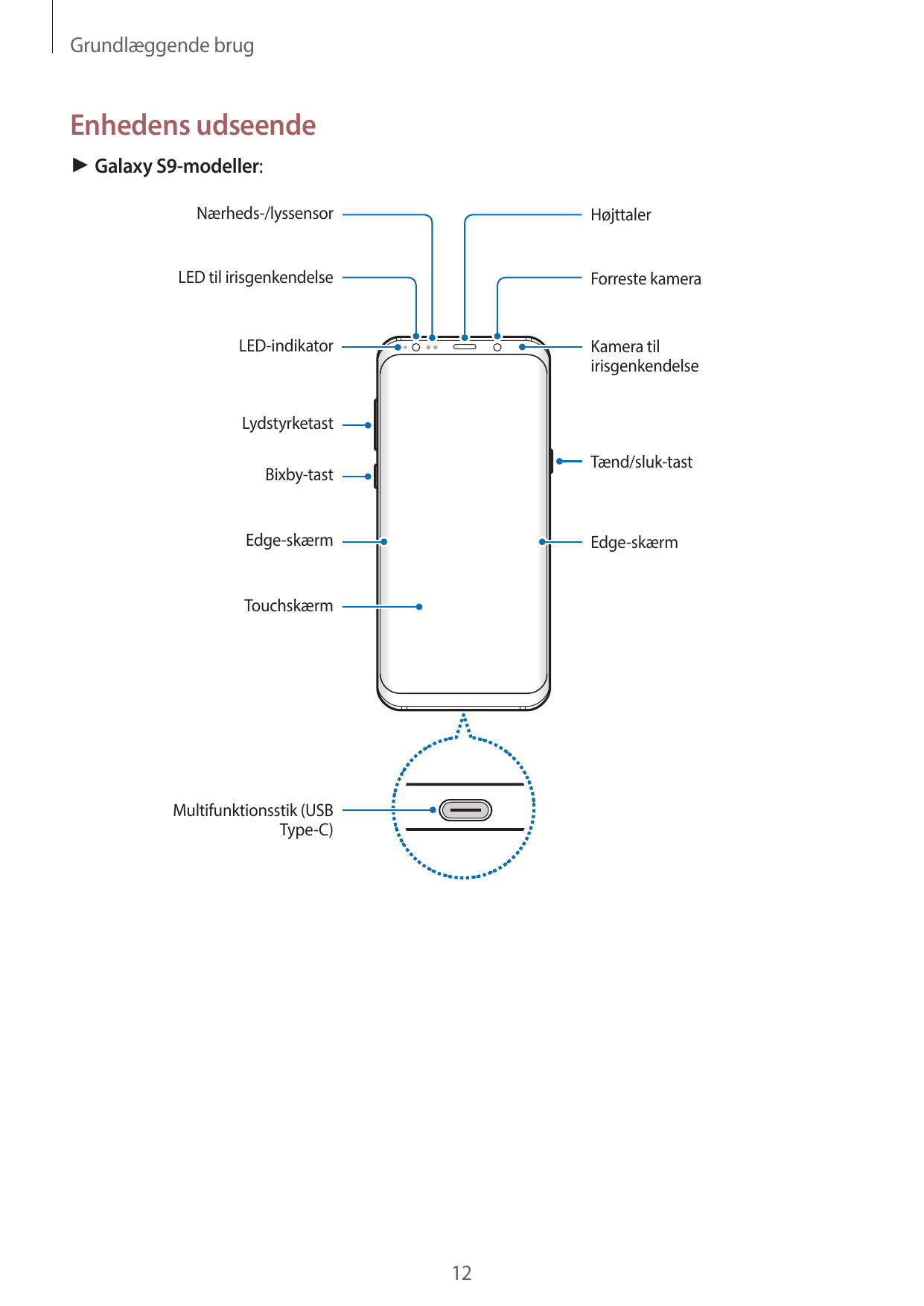 Grundlæggende brugEnhedens udseende► Galaxy S9-modeller:Nærheds-/lyssensorHøjttalerLED til irisgenkendelseForreste kameraLED-ind