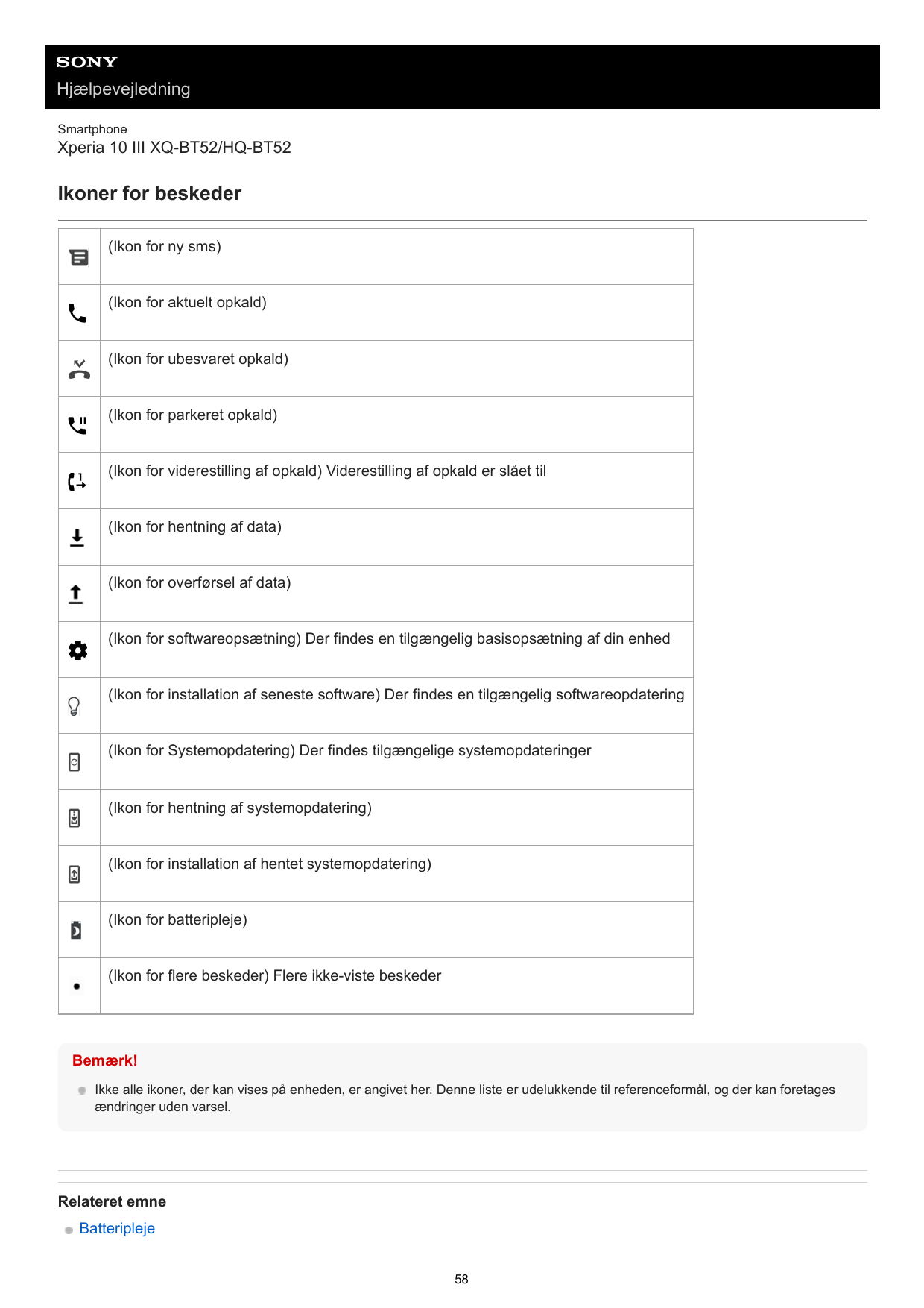 HjælpevejledningSmartphoneXperia 10 III XQ-BT52/HQ-BT52Ikoner for beskeder(Ikon for ny sms)(Ikon for aktuelt opkald)(Ikon for ub