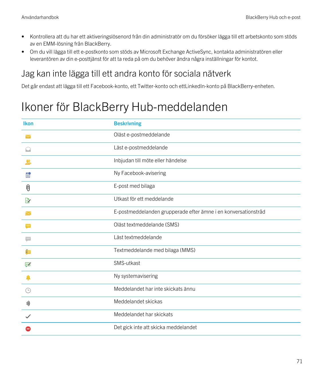 Användarhandbok••BlackBerry Hub och e-postKontrollera att du har ett aktiveringslösenord från din administratör om du försöker l