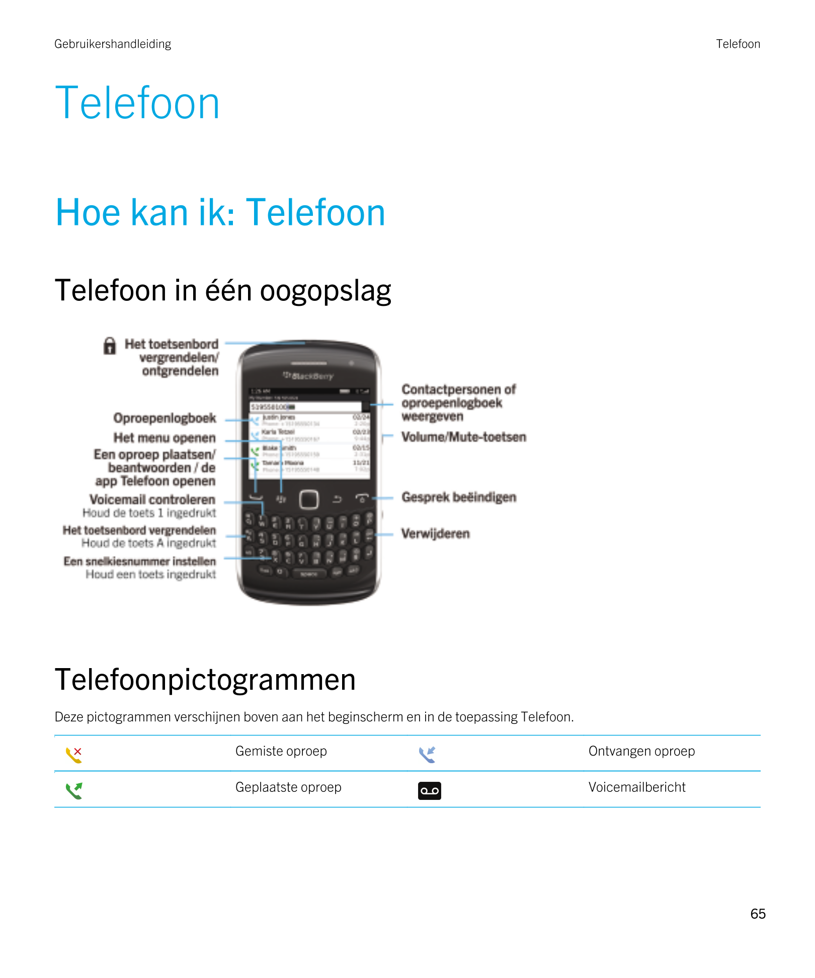 Gebruikershandleiding Telefoon
Telefoon
Hoe kan ik: Telefoon
Telefoon in één oogopslag  
Telefoonpictogrammen
Deze pictogrammen 