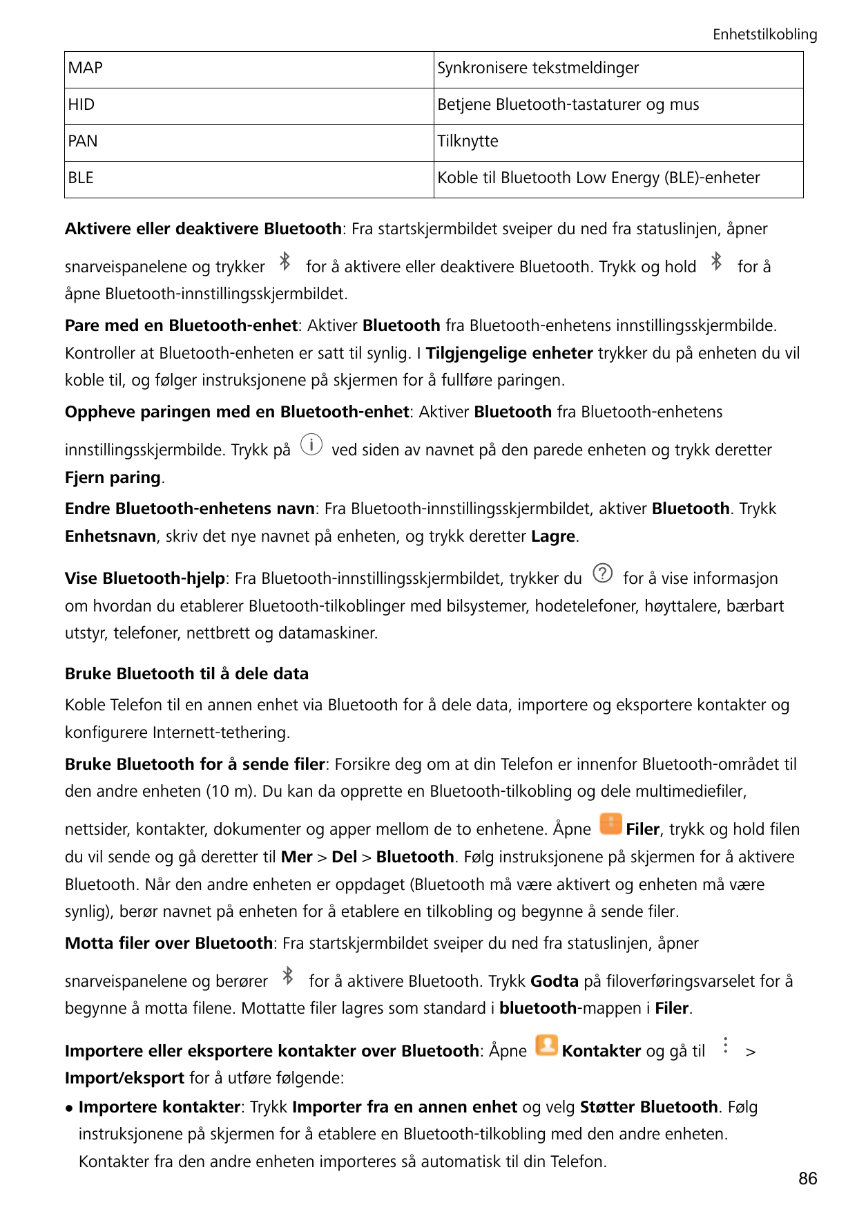 EnhetstilkoblingMAPSynkronisere tekstmeldingerHIDBetjene Bluetooth-tastaturer og musPANTilknytteBLEKoble til Bluetooth Low Energ