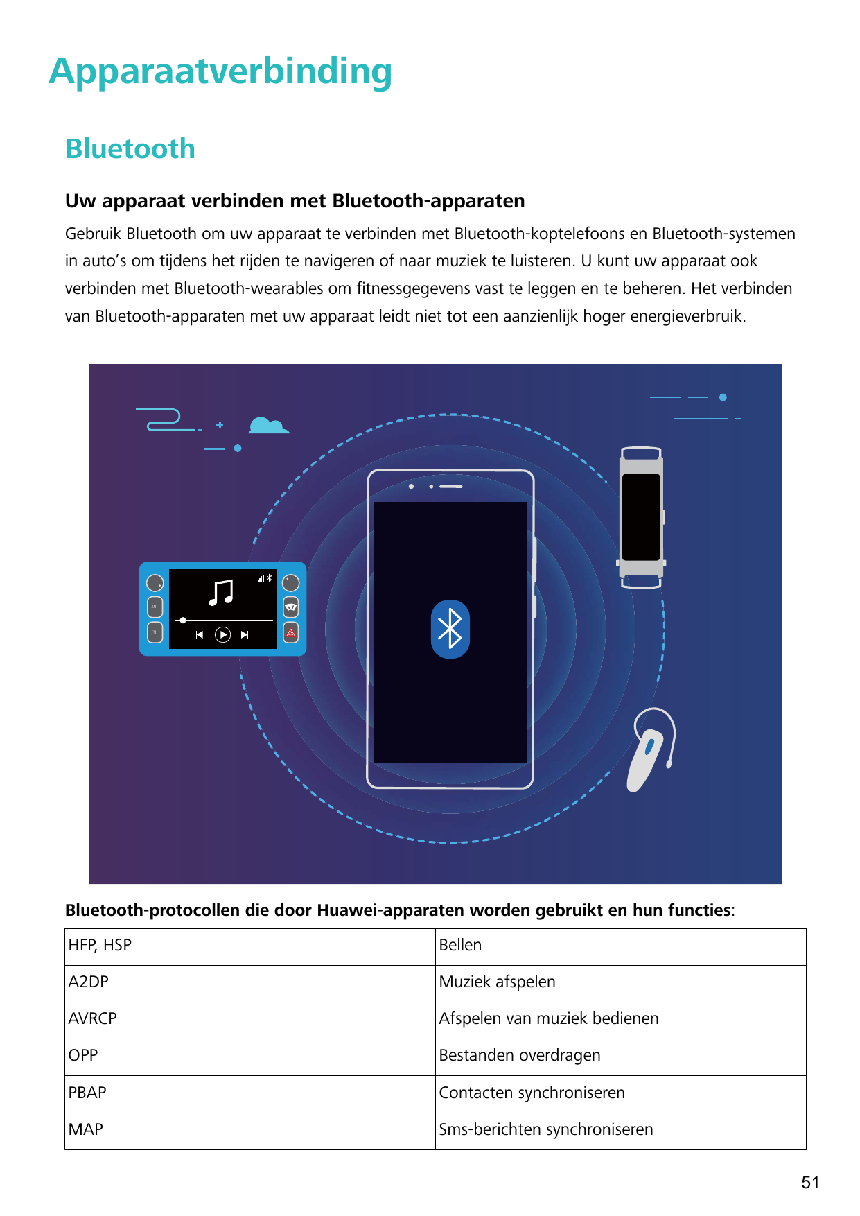 ApparaatverbindingBluetoothUw apparaat verbinden met Bluetooth-apparatenGebruik Bluetooth om uw apparaat te verbinden met Blueto