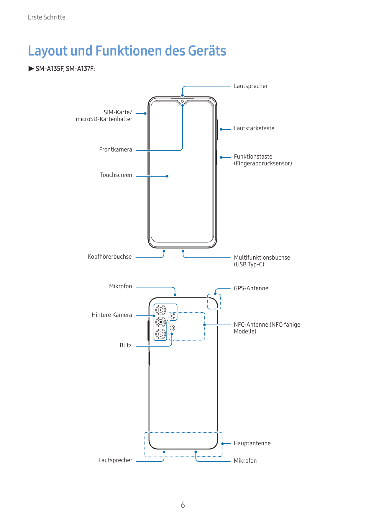 Erste SchritteLayout und Funktionen des Geräts▶ SM-A135F, SM-A137F:LautsprecherSIM-Karte/microSD-KartenhalterLautstärketasteFron