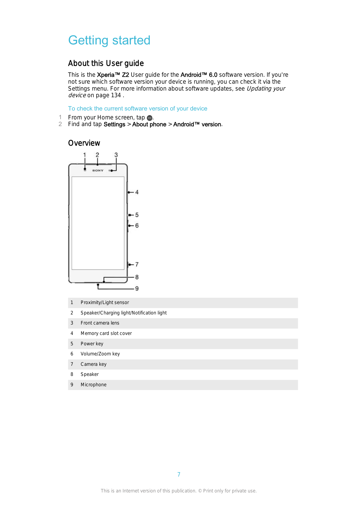 Getting startedAbout this User guideThis is the Xperia™ Z2 User guide for the Android™ 6.0 software version. If you'renot sure w