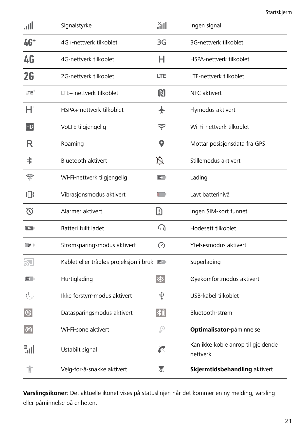 StartskjermSignalstyrkeIngen signal4G+-nettverk tilkoblet3G-nettverk tilkoblet4G-nettverk tilkobletHSPA-nettverk tilkoblet2G-net
