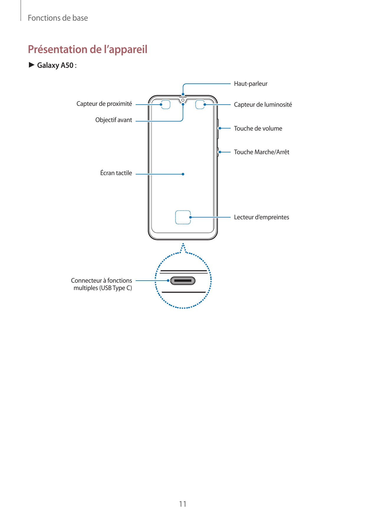 Fonctions de basePrésentation de l’appareil► Galaxy A50 :Haut-parleurCapteur de proximitéCapteur de luminositéObjectif avantTouc