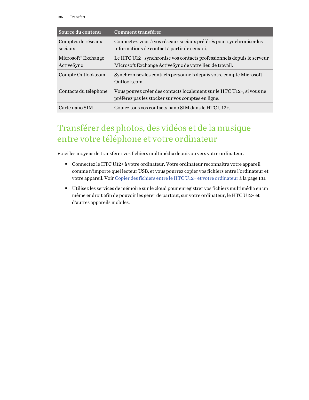 135TransfertSource du contenuComment transférerComptes de réseauxsociauxConnectez-vous à vos réseaux sociaux préférés pour synch