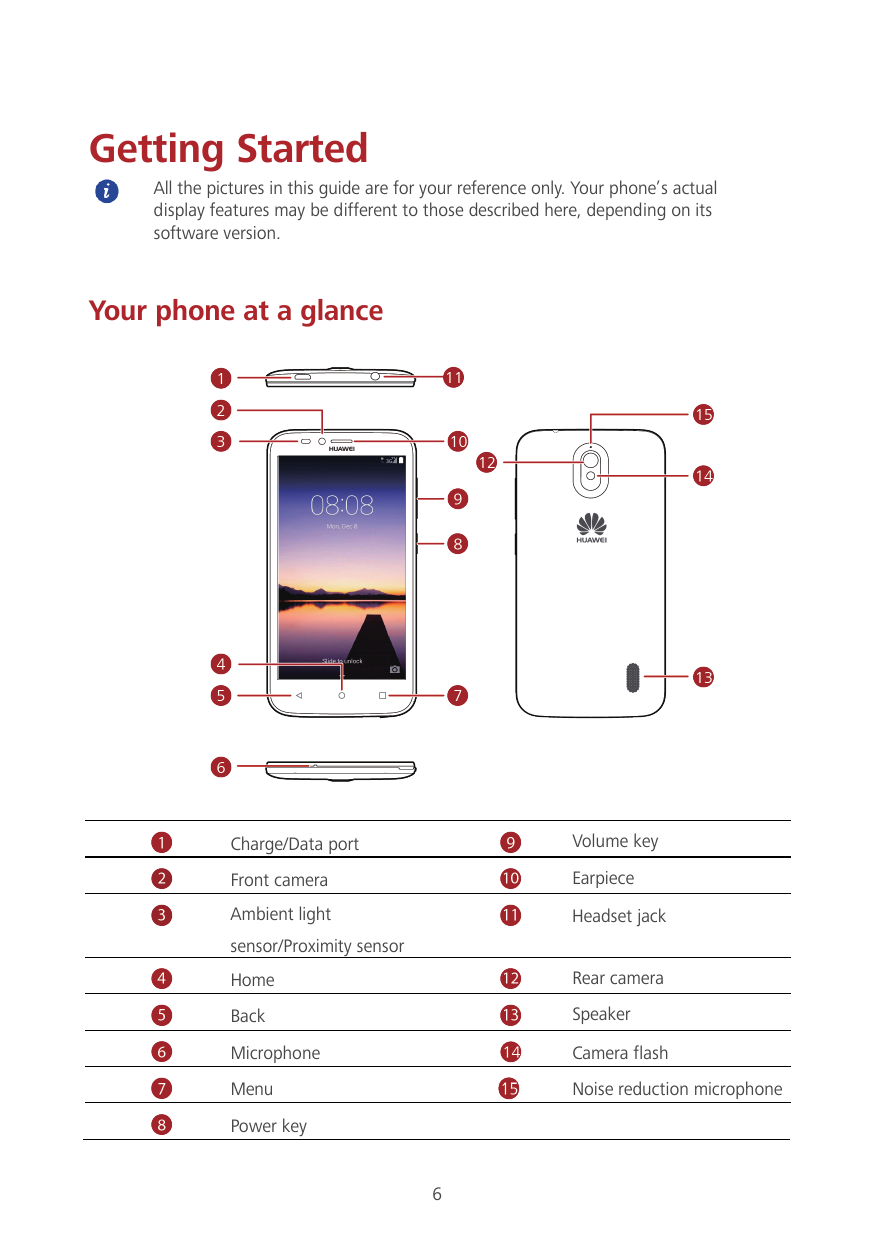 Getting StartedAll the pictures in this guide are for your reference only. Your phone’s actualdisplay features may be different 