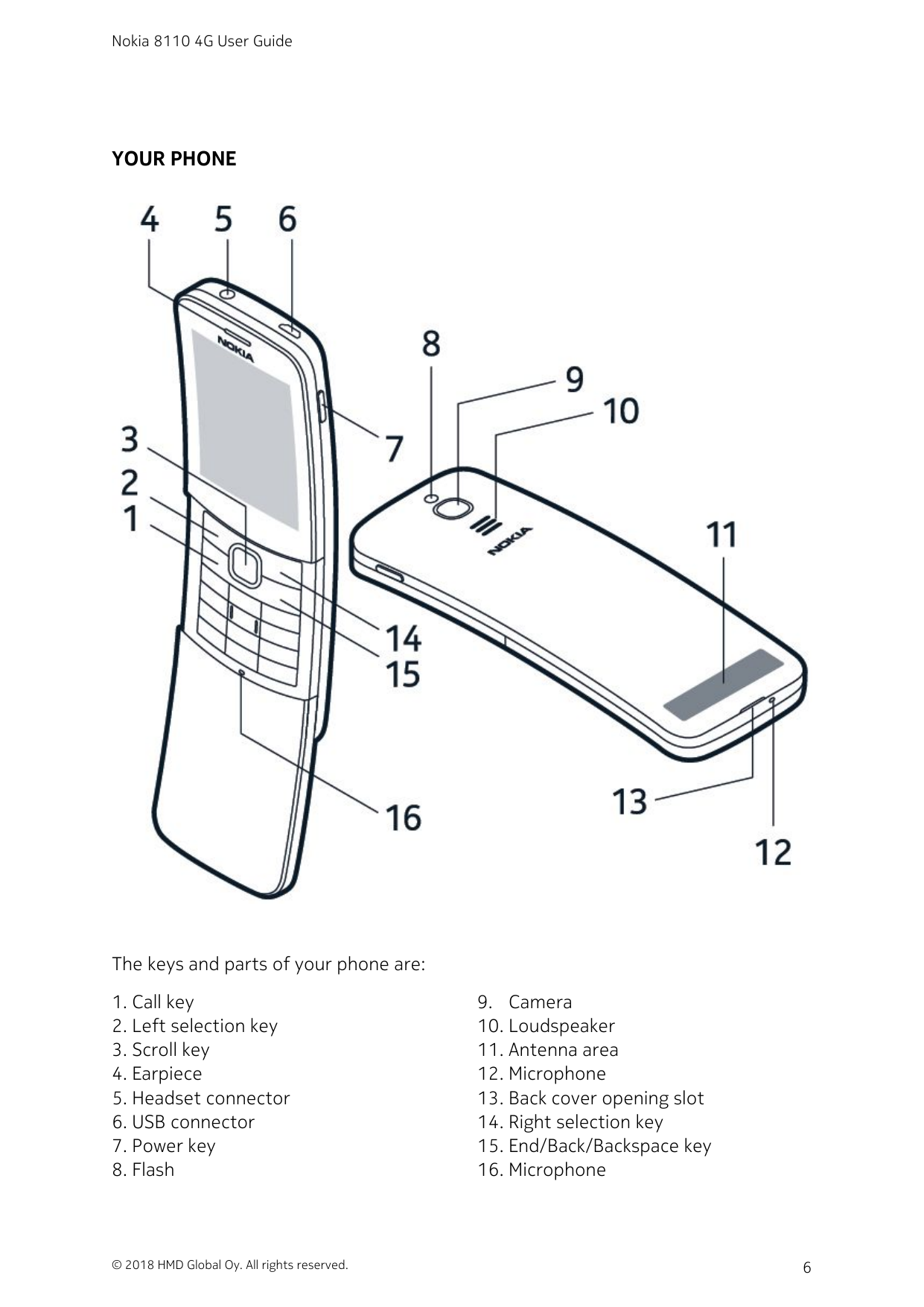 Nokia 8110 4G User GuideYOUR PHONEThe keys and parts of your phone are:1. Call key2. Left selection key3. Scroll key4. Earpiece5