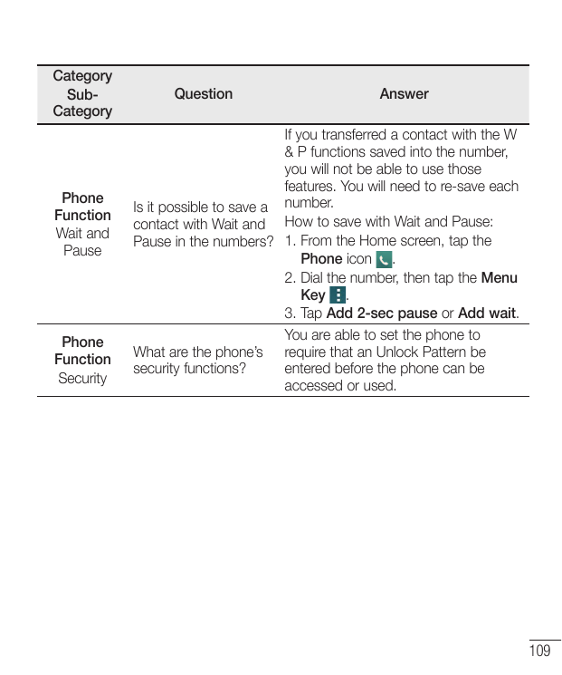 CategorySubCategoryPhoneFunctionWait andPausePhoneFunctionSecurityQuestionAnswerIf you transferred a contact with the W& P funct