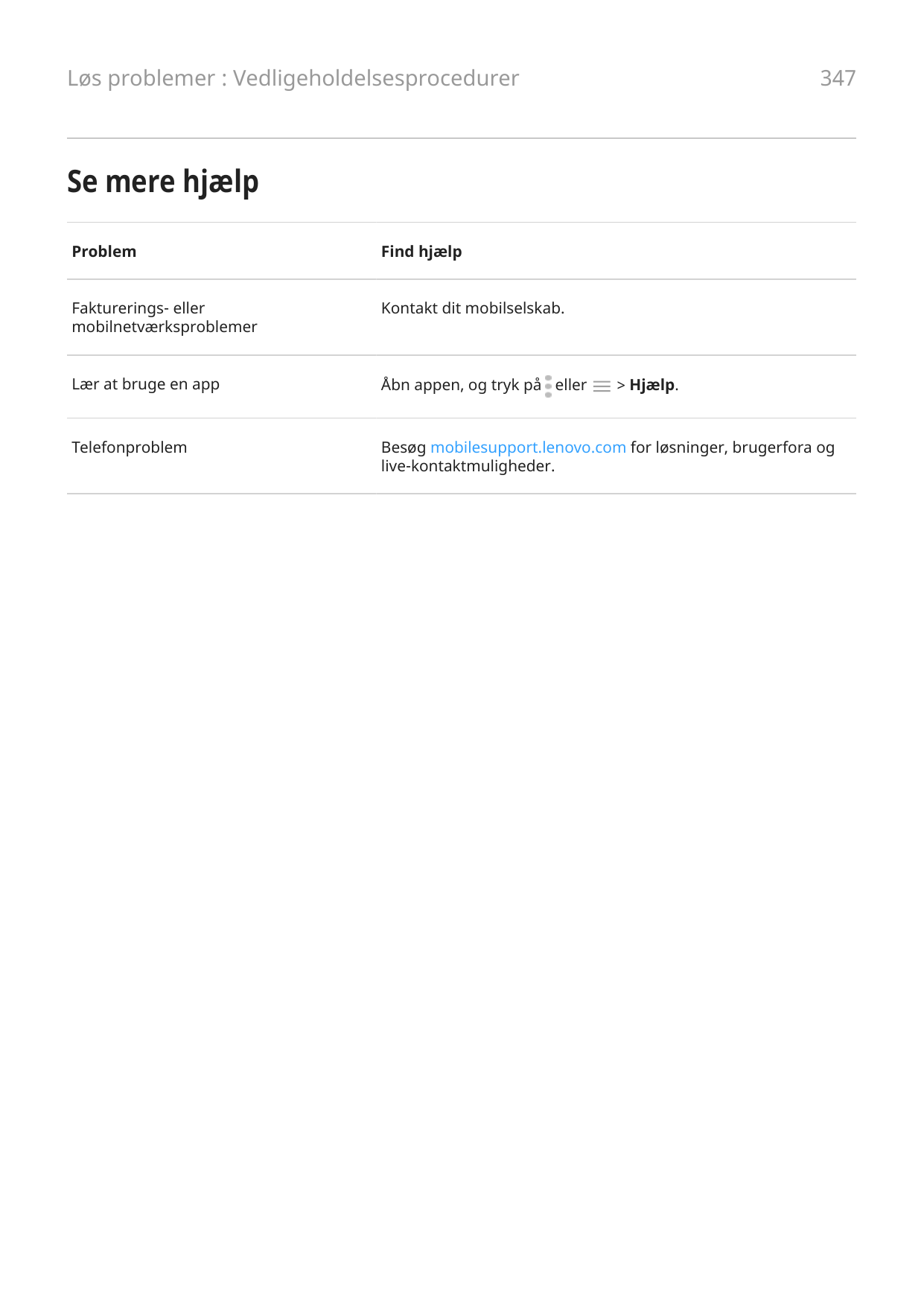 Løs problemer : Vedligeholdelsesprocedurer347Se mere hjælpProblemFind hjælpFakturerings- ellermobilnetværksproblemerKontakt dit 