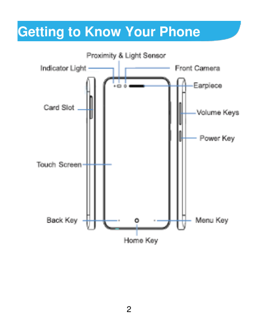 Getting to Know Your Phone2