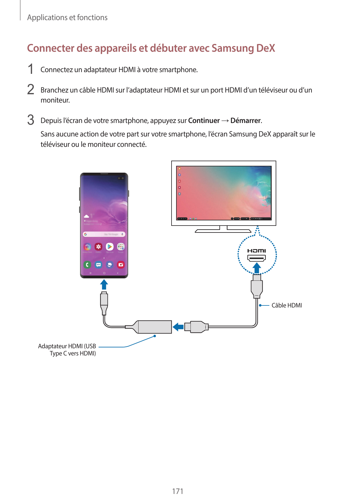 Applications et fonctionsConnecter des appareils et débuter avec Samsung DeX1 Connectez un adaptateur HDMI à votre smartphone.2 