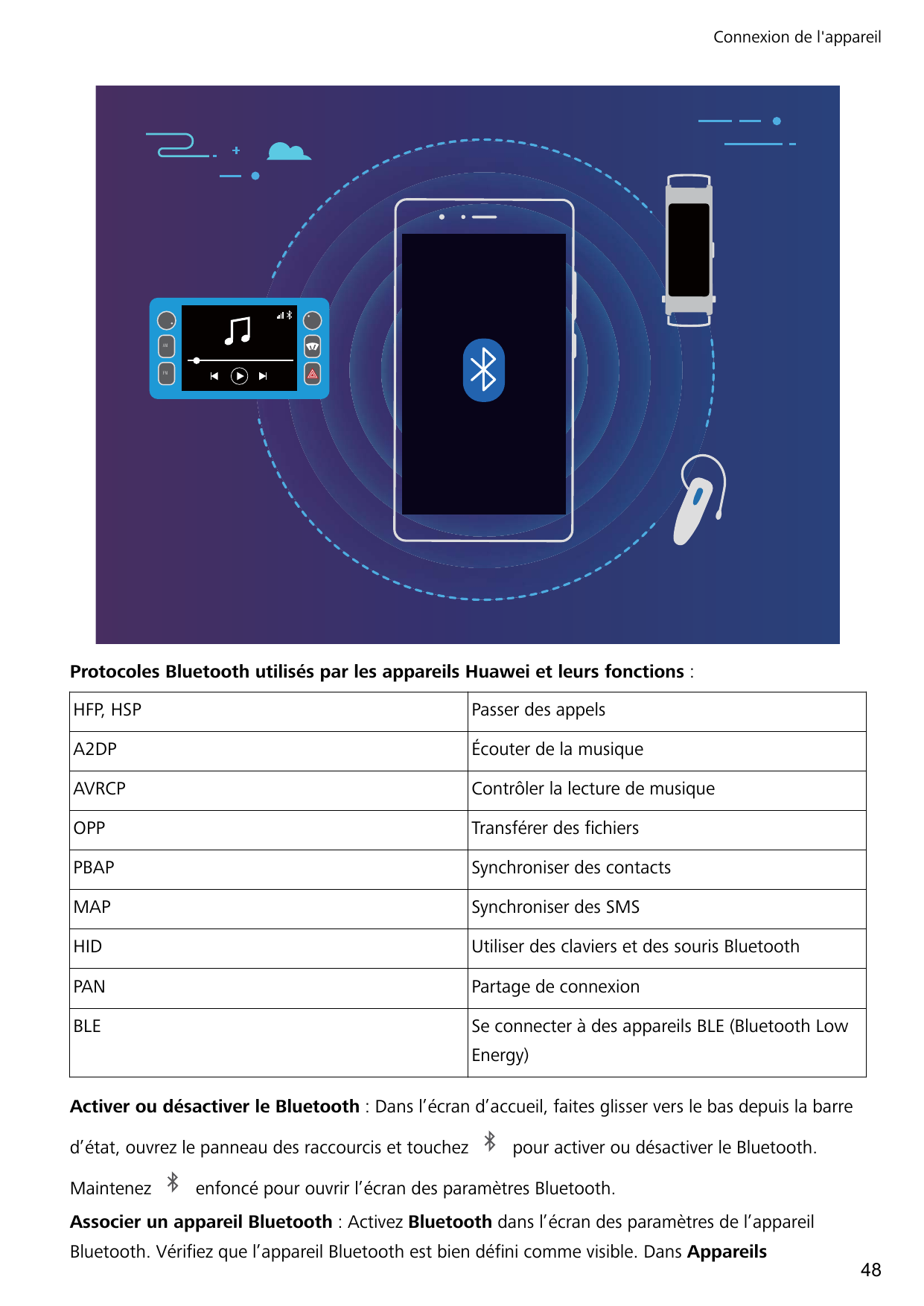 Connexion de l'appareil$0)0Protocoles Bluetooth utilisés par les appareils Huawei et leurs fonctions :HFP, HSPPasser des appelsA