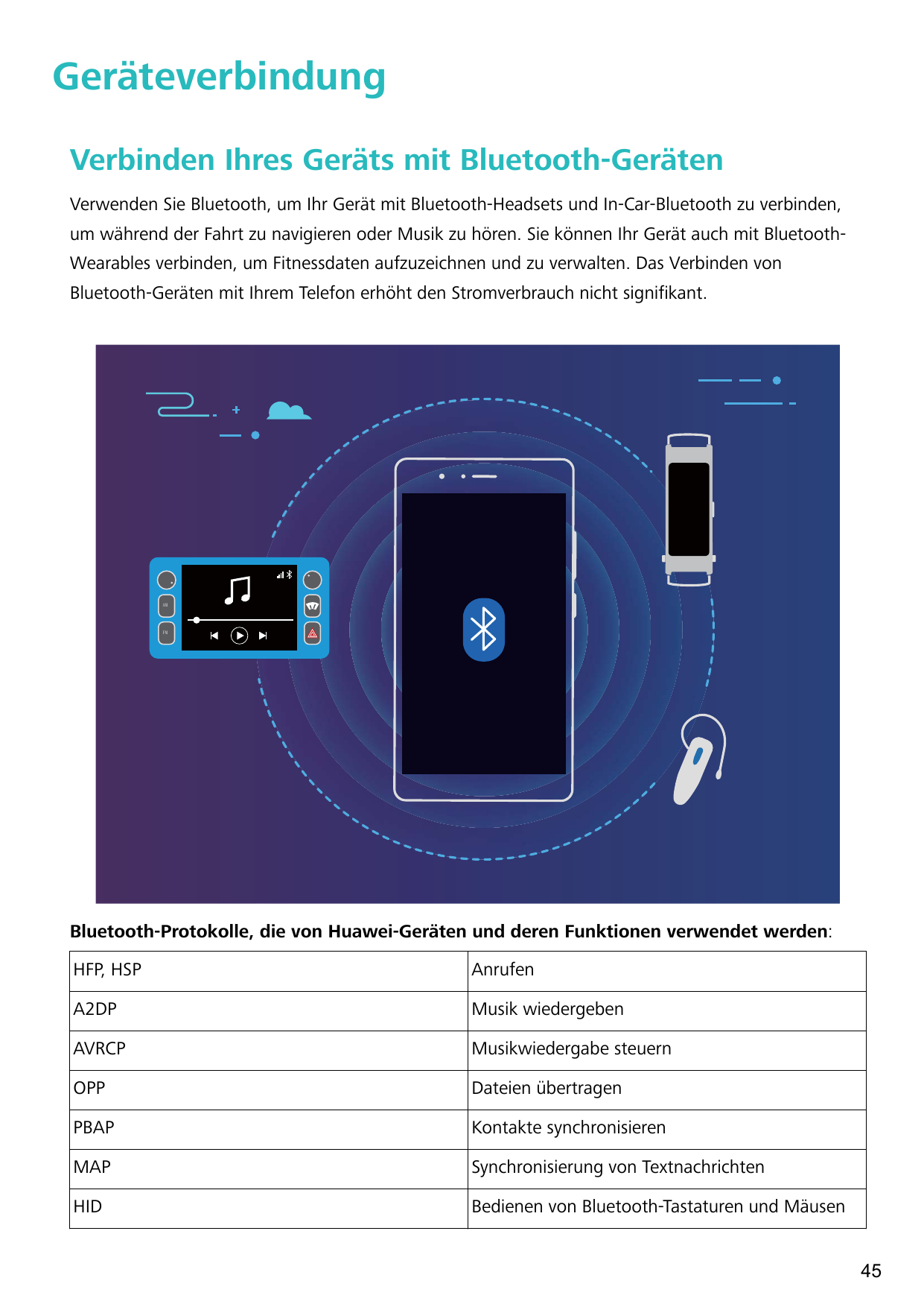 GeräteverbindungVerbinden Ihres Geräts mit Bluetooth-GerätenVerwenden Sie Bluetooth, um Ihr Gerät mit Bluetooth-Headsets und In-