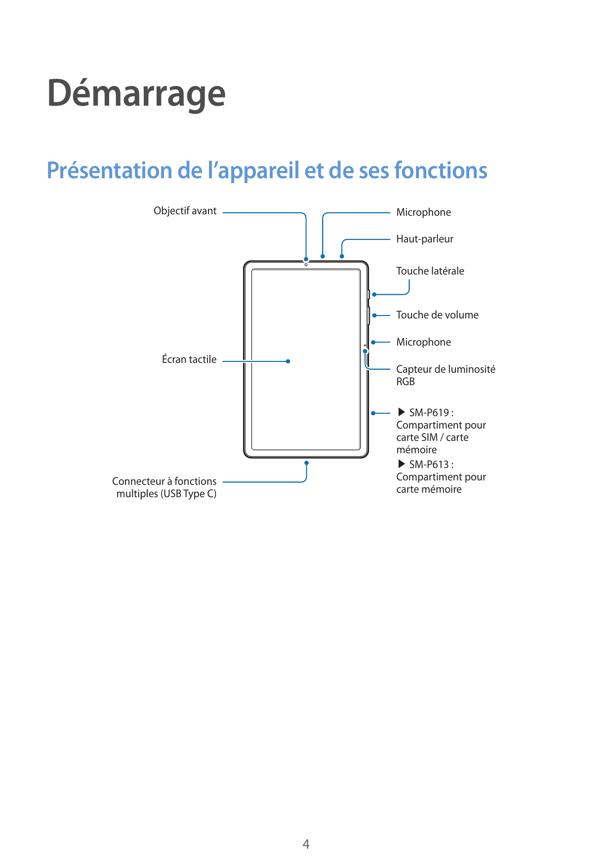 DémarragePrésentation de l’appareil et de ses fonctionsObjectif avantMicrophoneHaut-parleurTouche latéraleTouche de volumeMicrop