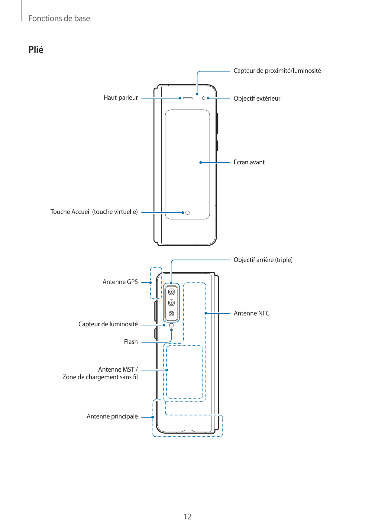 Fonctions de basePliéCapteur de proximité/luminositéHaut-parleurObjectif extérieurÉcran avantTouche Accueil (touche virtuelle)Ob