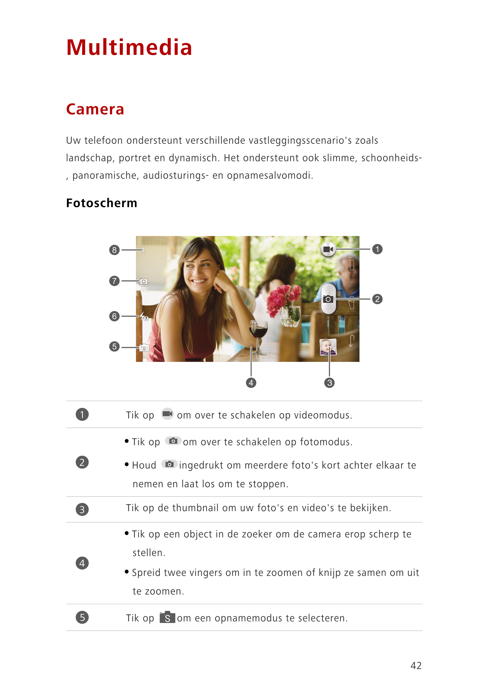 Multimedia
Camera
Uw telefoon ondersteunt verschillende vastleggingsscenario's zoals 
landschap, portret en dynamisch. Het onder