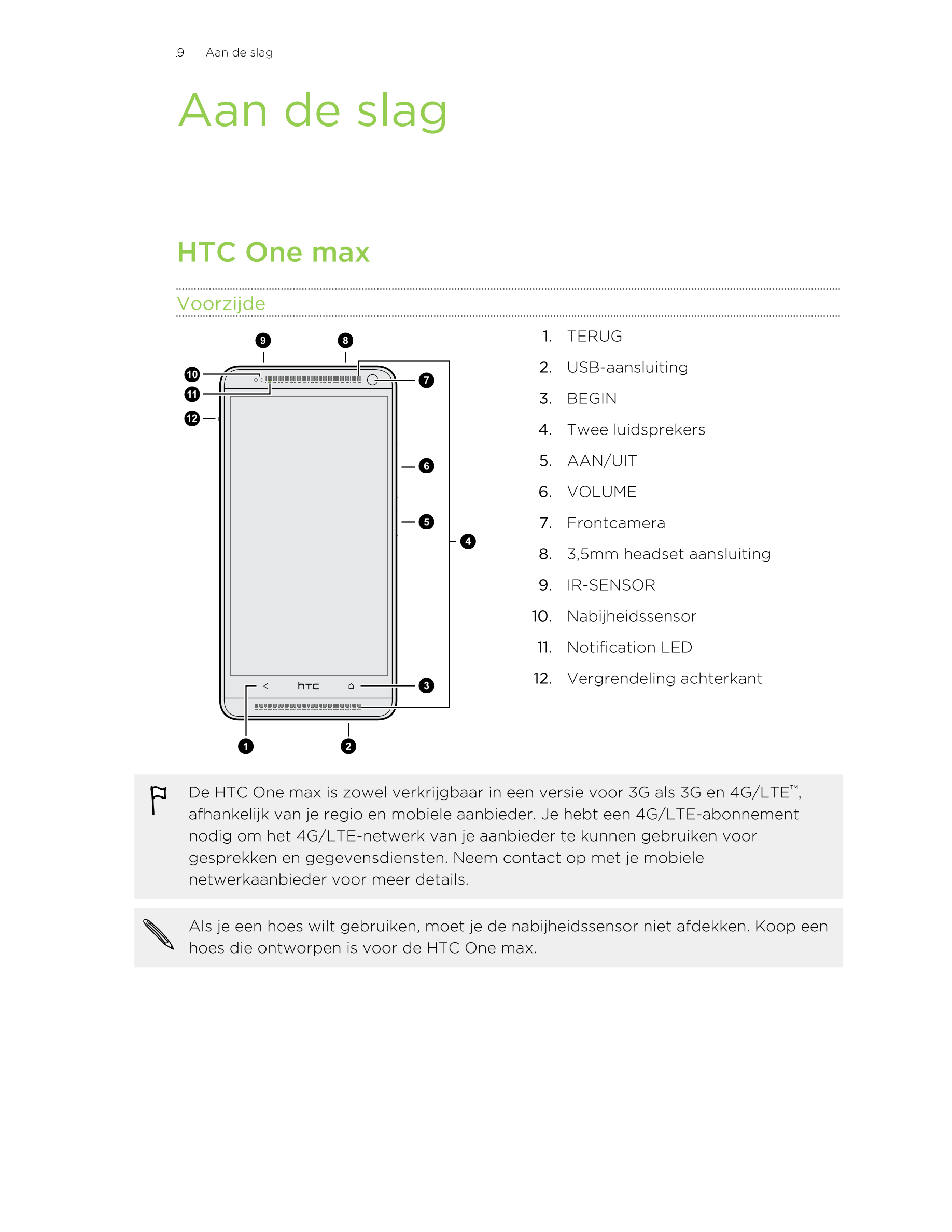 9      Aan de slag
Aan de slag
HTC One max
Voorzijde
1. TERUG
2. USB-aansluiting
3. BEGIN
4. Twee luidsprekers
5. AAN/UIT
6. VOL