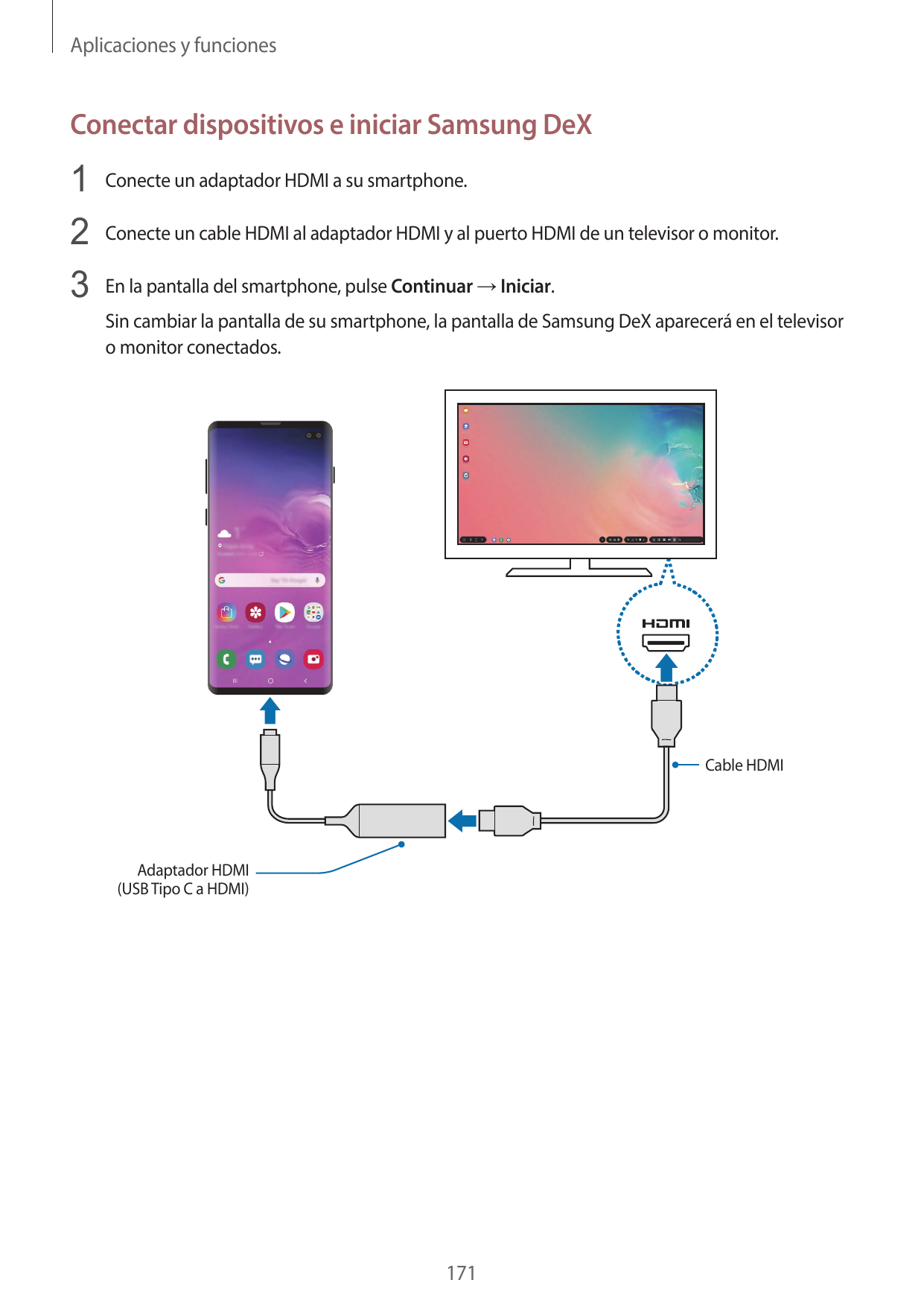 Aplicaciones y funcionesConectar dispositivos e iniciar Samsung DeX1 Conecte un adaptador HDMI a su smartphone.2 Conecte un cabl