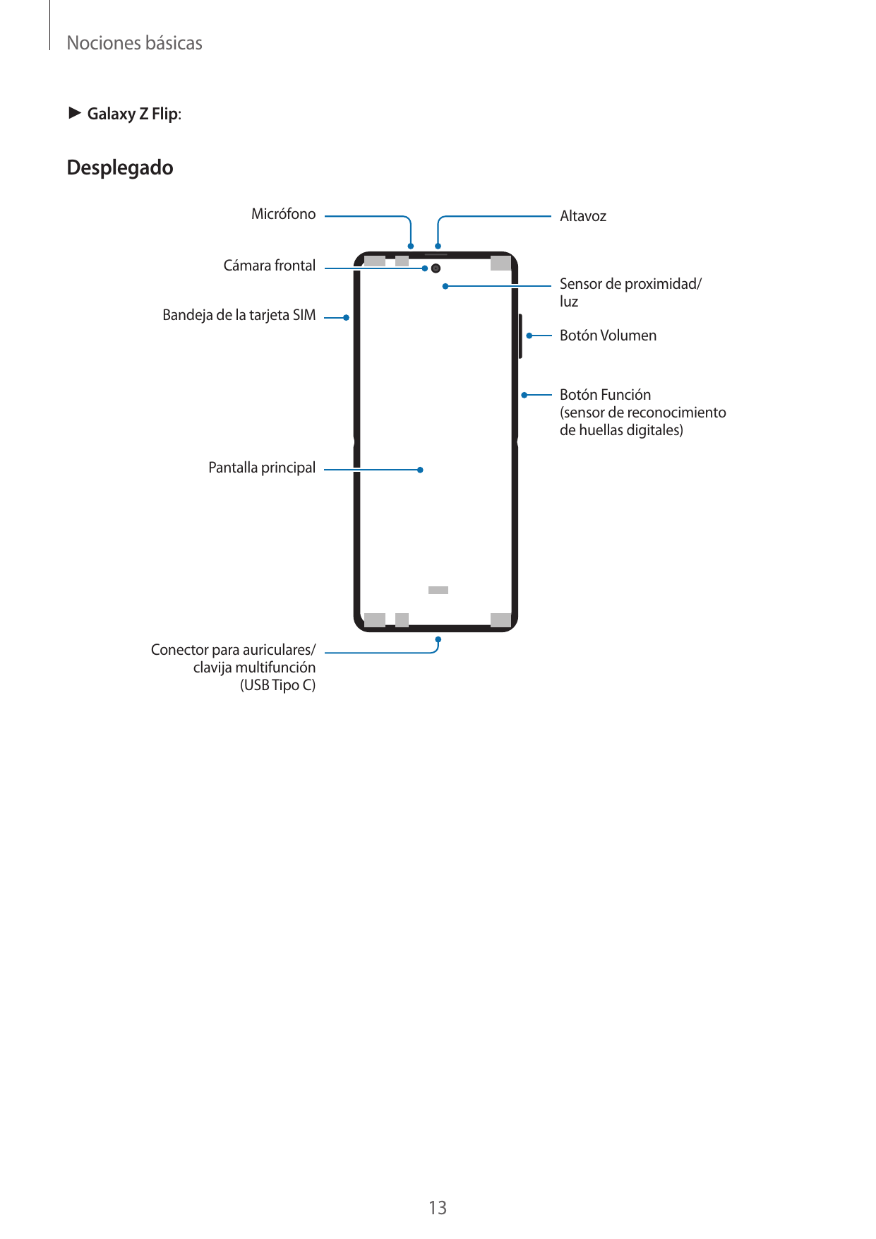 Nociones básicas► Galaxy Z Flip:DesplegadoMicrófonoAltavozCámara frontalSensor de proximidad/luzBandeja de la tarjeta SIMBotón V