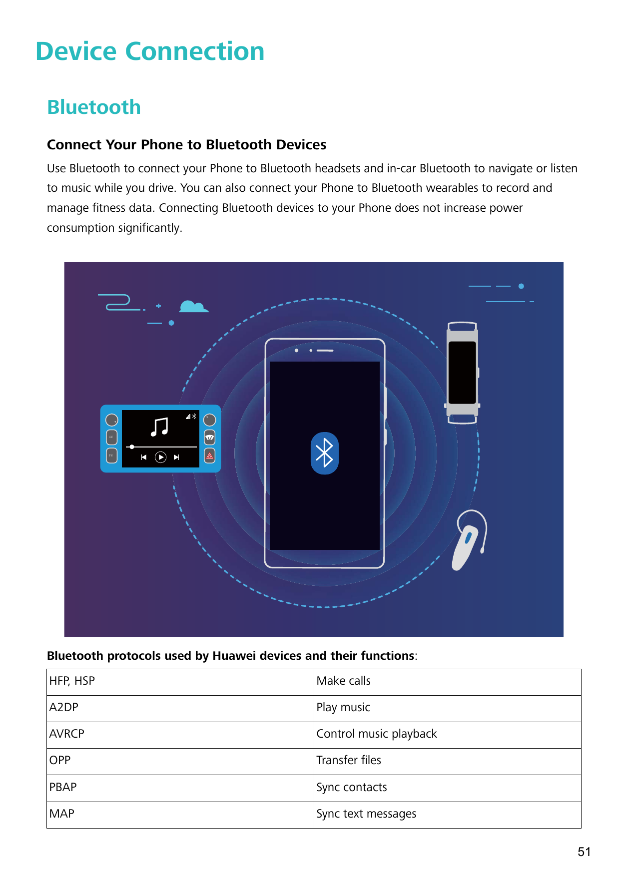 Device ConnectionBluetoothConnect Your Phone to Bluetooth DevicesUse Bluetooth to connect your Phone to Bluetooth headsets and i