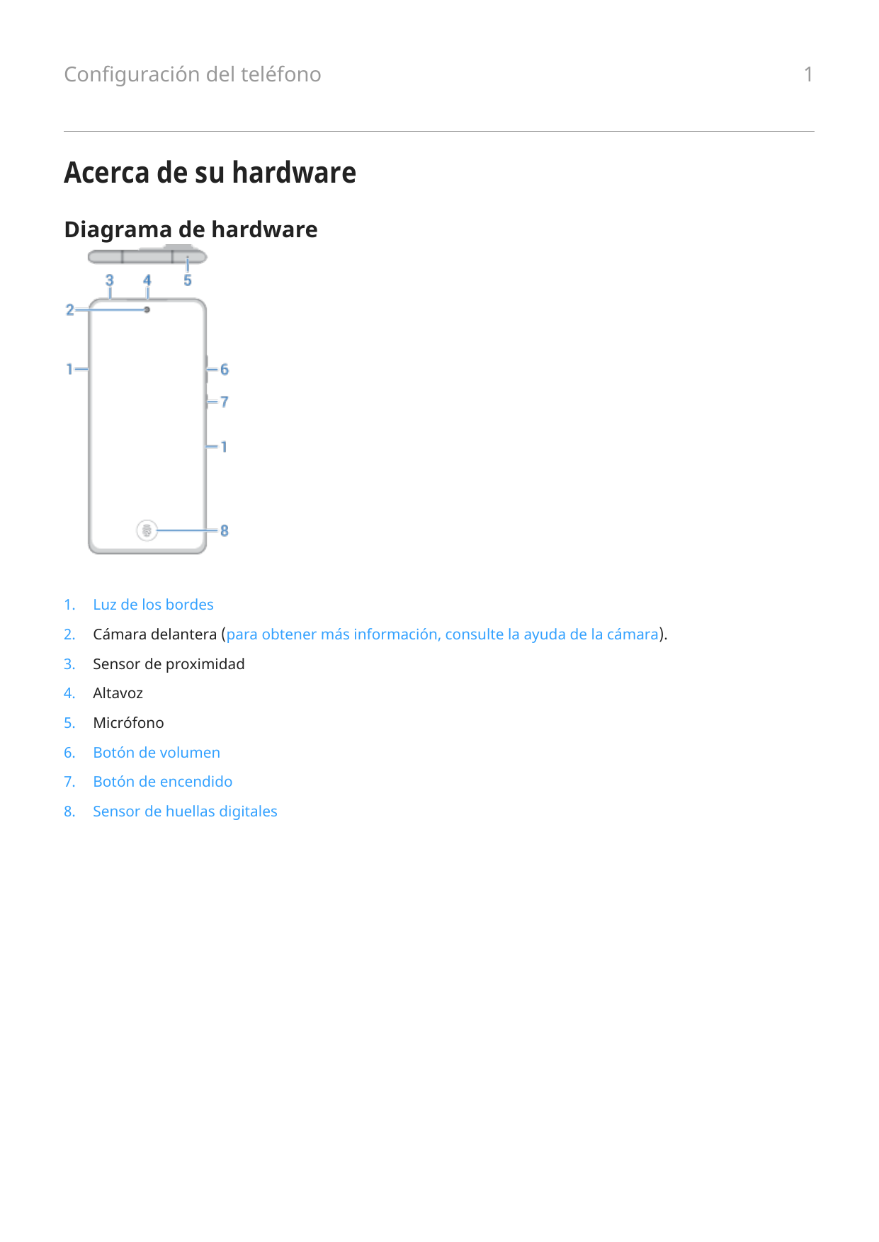 Configuración del teléfonoAcerca de su hardwareDiagrama de hardware1.Luz de los bordes2.Cámara delantera (para obtener más infor