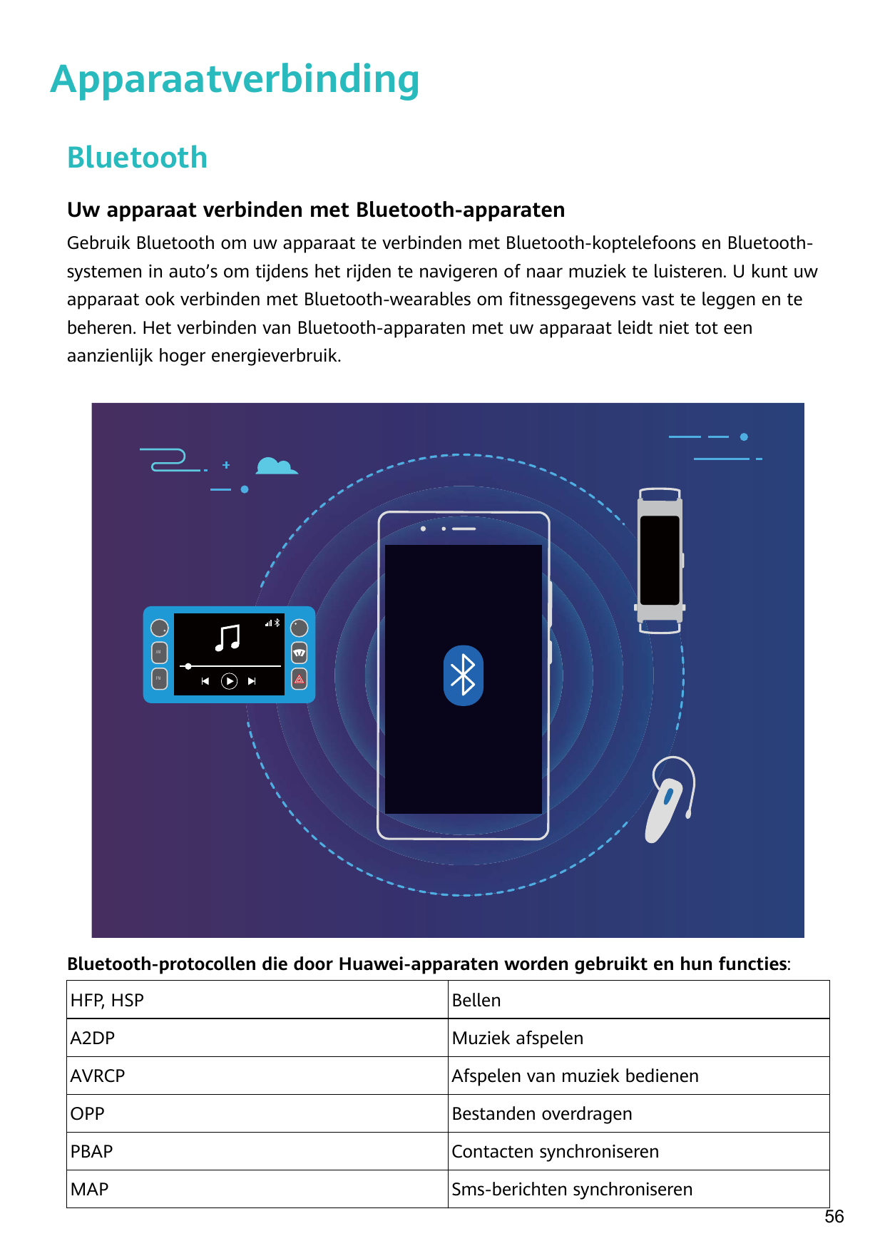 ApparaatverbindingBluetoothUw apparaat verbinden met Bluetooth-apparatenGebruik Bluetooth om uw apparaat te verbinden met Blueto