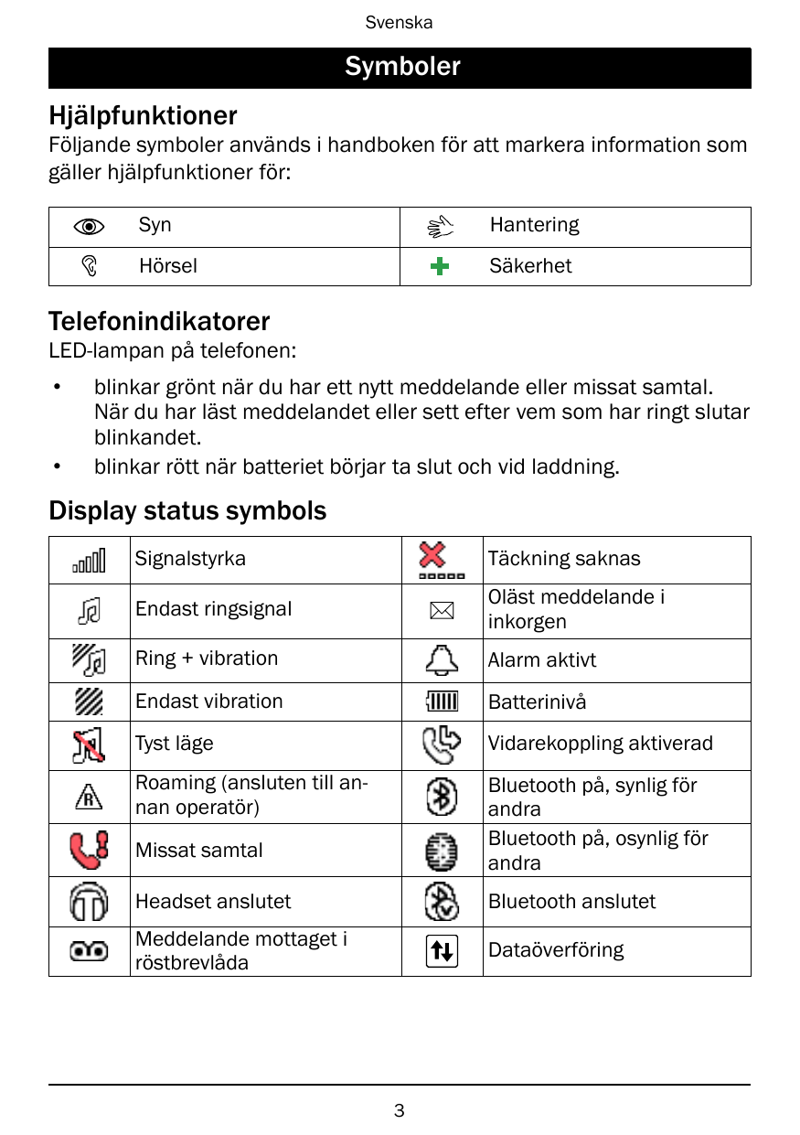 SvenskaSymbolerHjälpfunktionerFöljande symboler används i handboken för att markera information somgäller hjälpfunktioner för:Sy