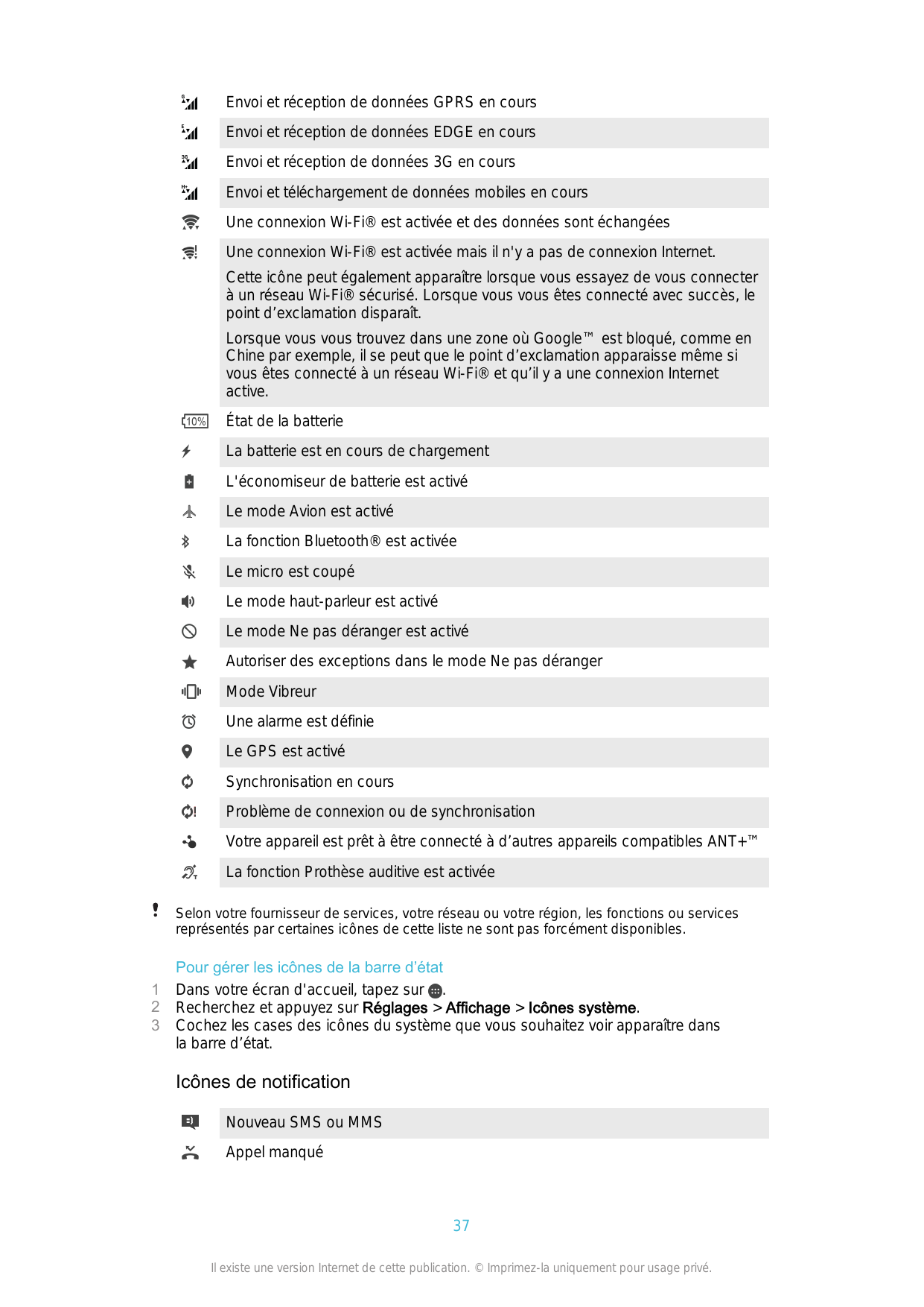 Envoi et réception de données GPRS en coursEnvoi et réception de données EDGE en coursEnvoi et réception de données 3G en coursE