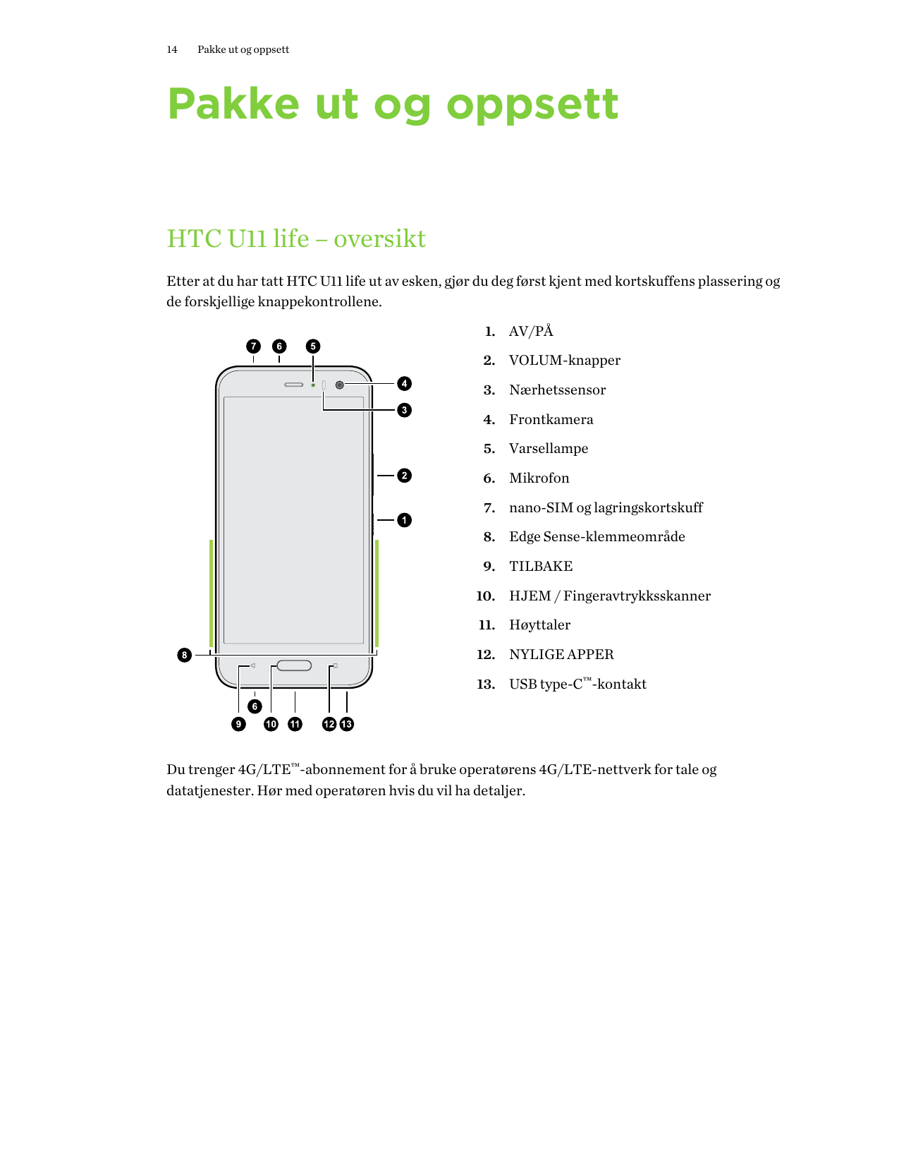 14Pakke ut og oppsettPakke ut og oppsettHTC U11 life – oversiktEtter at du har tatt HTC U11 life ut av esken, gjør du deg først 