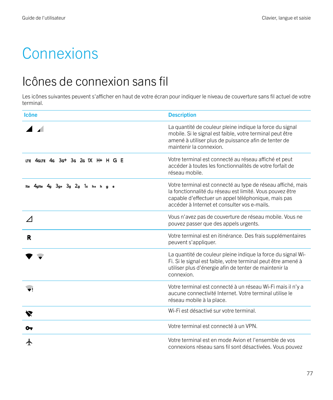 Guide de l'utilisateurClavier, langue et saisieConnexionsIcônes de connexion sans filLes icônes suivantes peuvent s'afficher en 