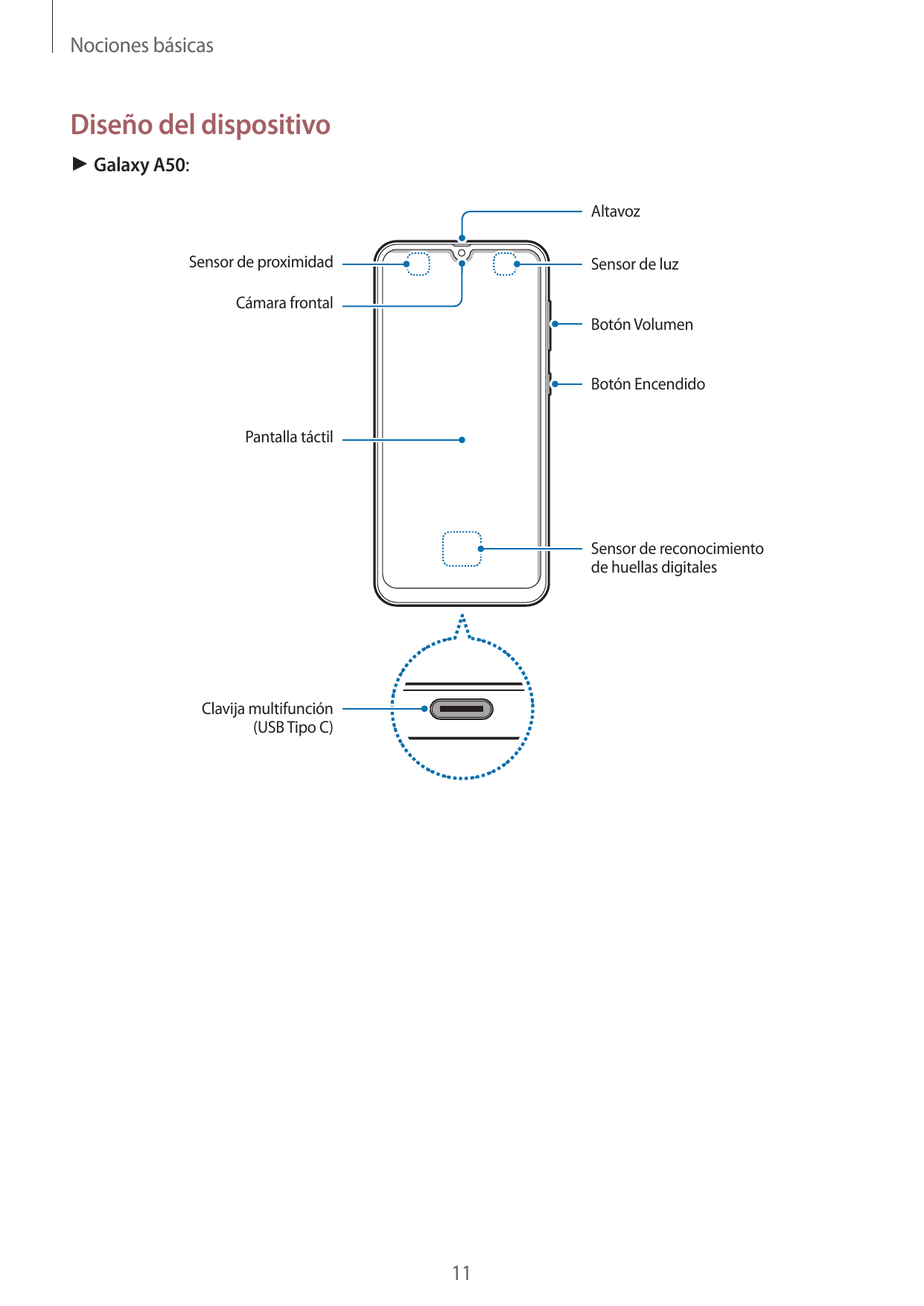 Nociones básicasDiseño del dispositivo► Galaxy A50:AltavozSensor de proximidadSensor de luzCámara frontalBotón VolumenBotón Ence