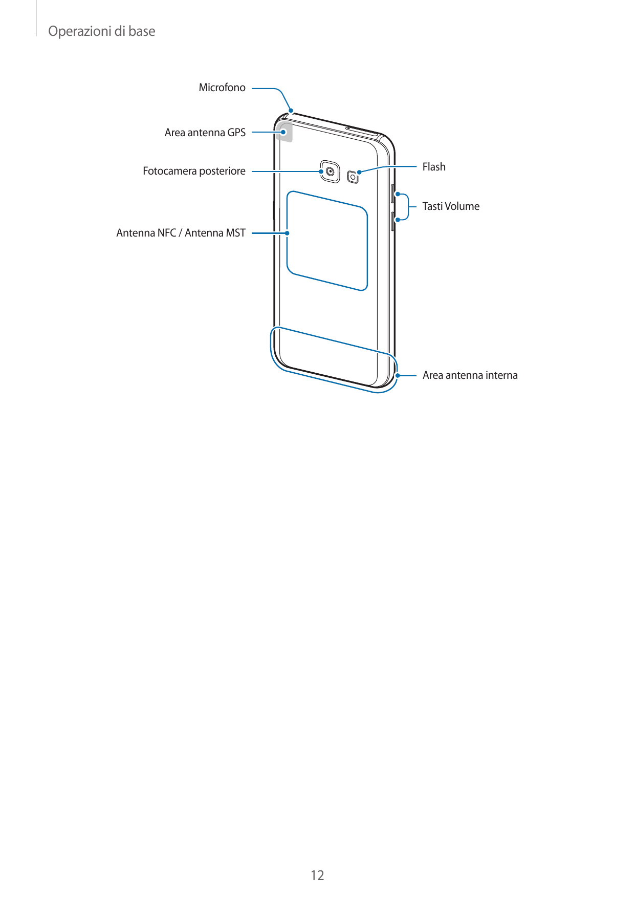 Operazioni di baseMicrofonoArea antenna GPSFlashFotocamera posterioreTasti VolumeAntenna NFC / Antenna MSTArea antenna interna12