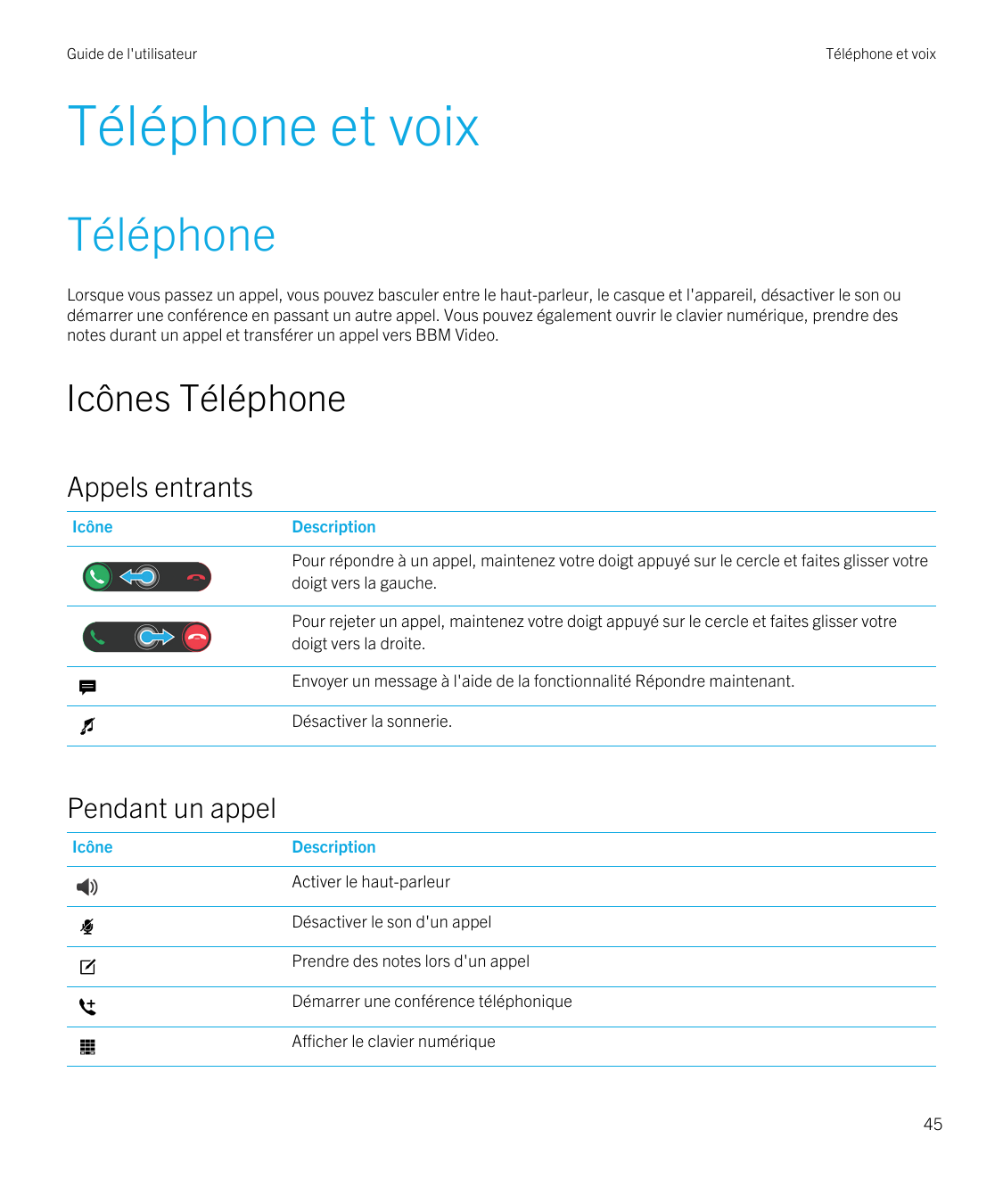 Guide de l'utilisateurTéléphone et voixTéléphone et voixTéléphoneLorsque vous passez un appel, vous pouvez basculer entre le hau