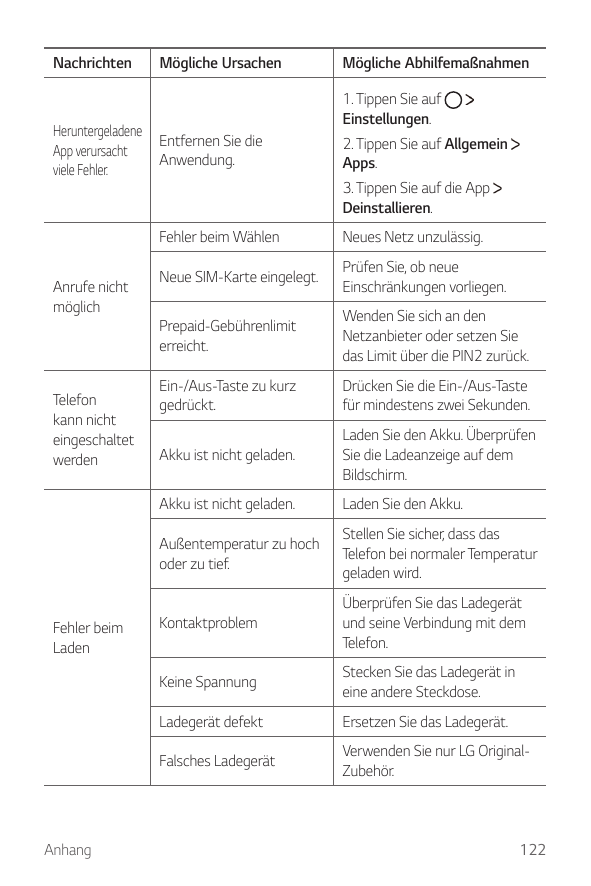 NachrichtenHeruntergeladeneApp verursachtviele Fehler.Anrufe nichtmöglichTelefonkann nichteingeschaltetwerdenFehler beimLadenAnh