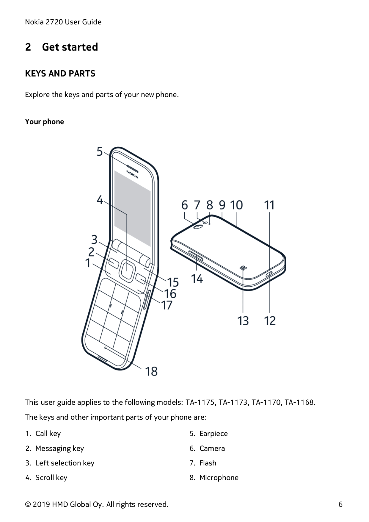 Nokia 2720 User Guide2Get startedKEYS AND PARTSExplore the keys and parts of your new phone.Your phoneThis user guide applies to