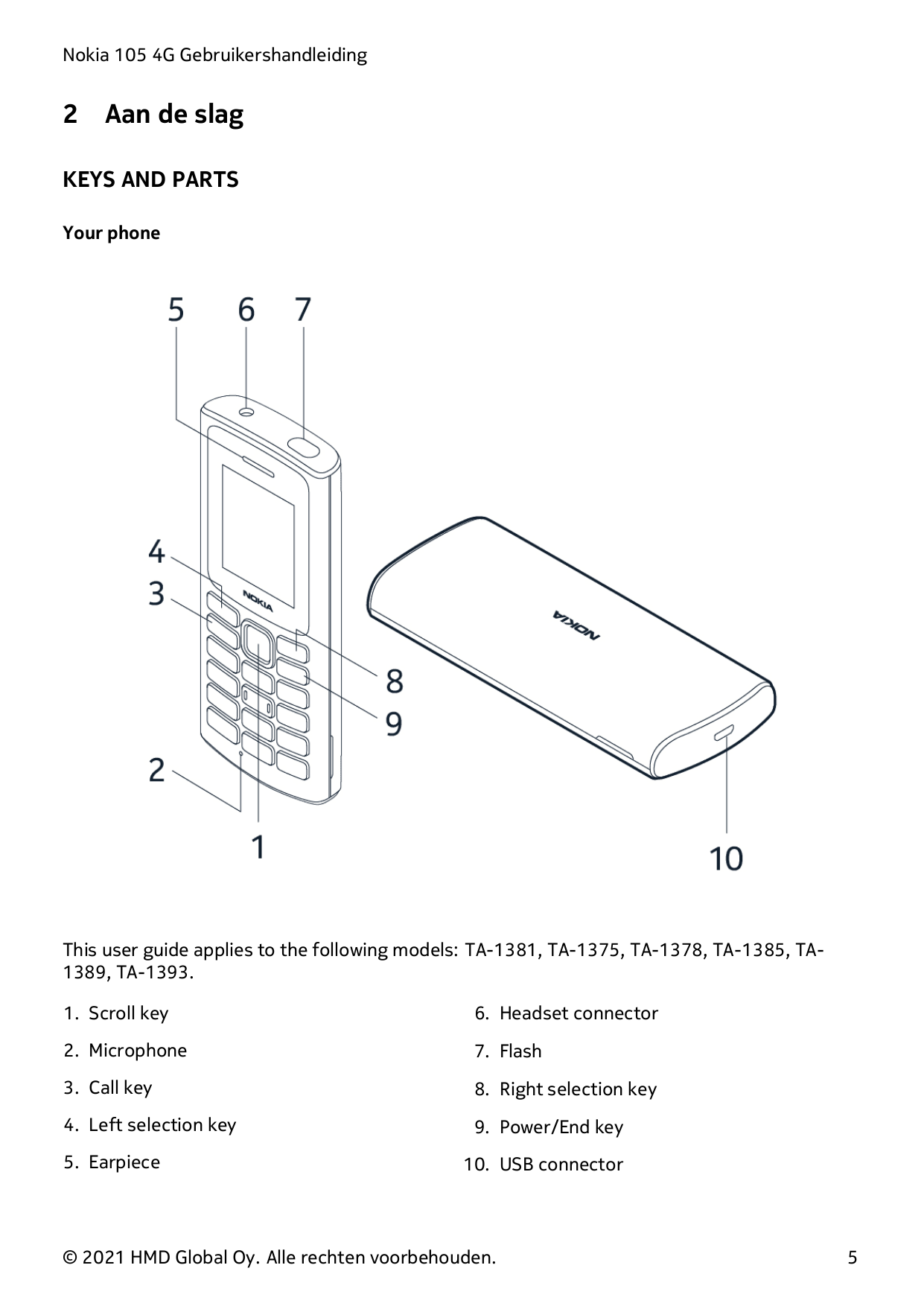 Nokia 105 4G Gebruikershandleiding2Aan de slagKEYS AND PARTSYour phoneThis user guide applies to the following models: TA-1381, 