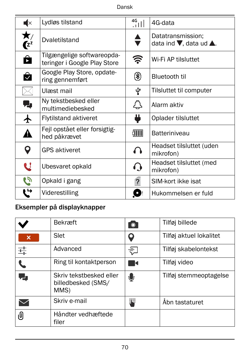 Dansk/Lydløs tilstand4G-dataDvaletilstandDatatransmission;data ind , data udTilgængelige softwareopdateringer i Google Play Stor