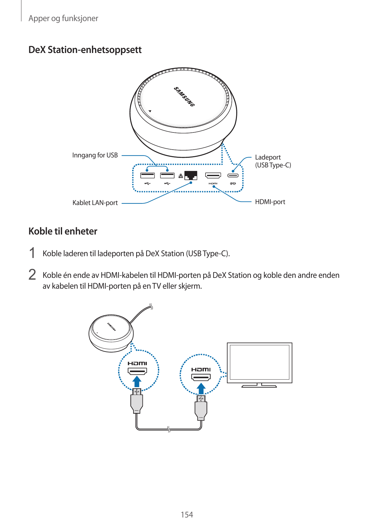 Apper og funksjonerDeX Station-enhetsoppsettInngang for USBLadeport(USB Type-C)Kablet LAN-portHDMI-portKoble til enheter1 Koble 
