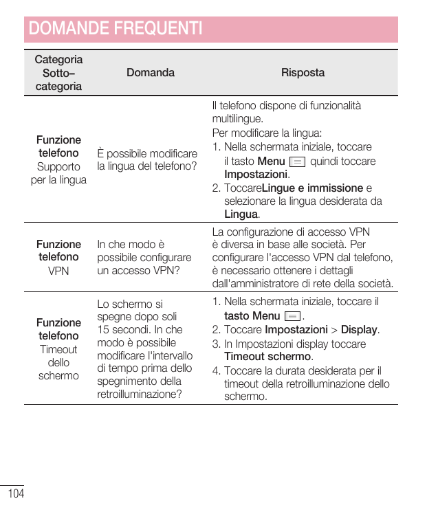 DOMANDE FREQUENTICategoriaSotto–categoriaDomandaFunzionetelefonoÈ possibile modificareSupporto la lingua del telefono?per la lin