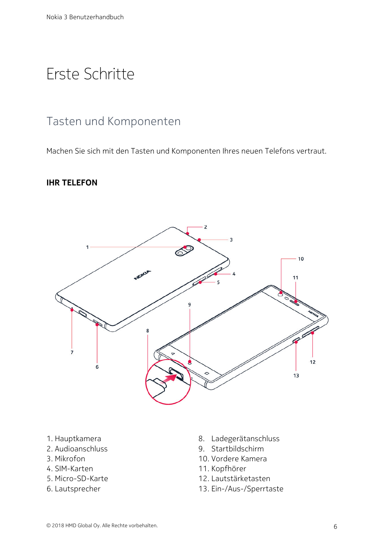 Nokia 3 BenutzerhandbuchErste SchritteTasten und KomponentenMachen Sie sich mit den Tasten und Komponenten Ihres neuen Telefons 