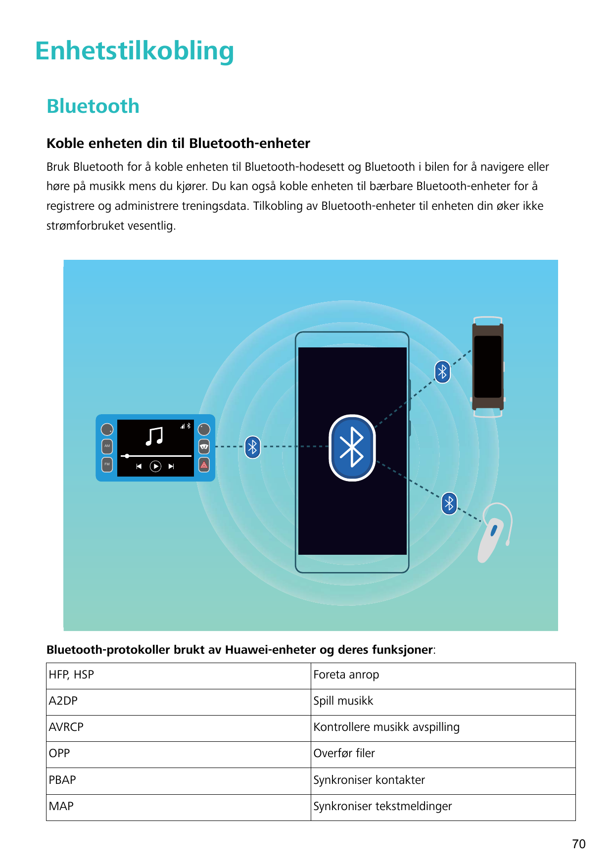 EnhetstilkoblingBluetoothKoble enheten din til Bluetooth-enheterBruk Bluetooth for å koble enheten til Bluetooth-hodesett og Blu