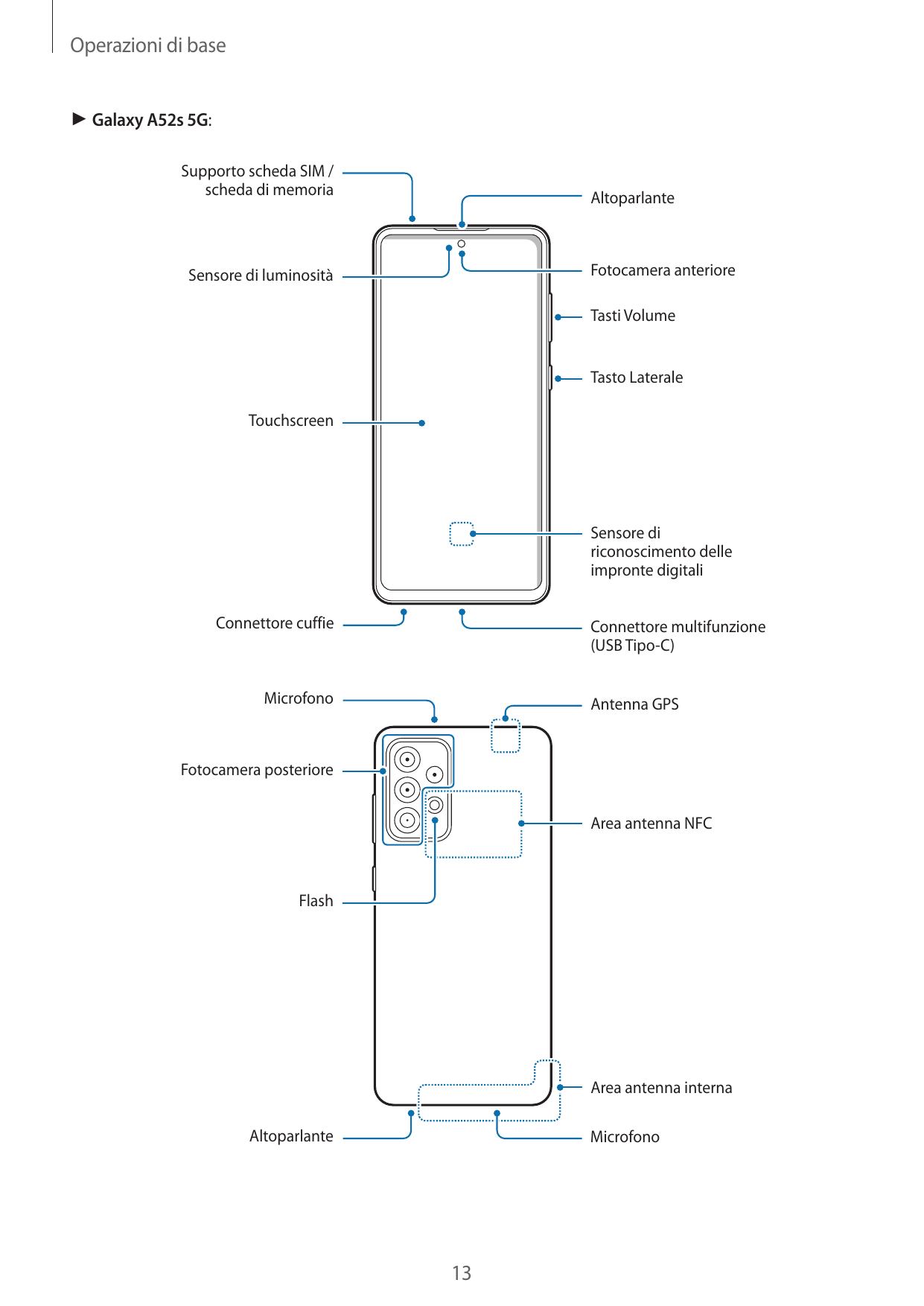 Operazioni di base► Galaxy A52s 5G:Supporto scheda SIM /scheda di memoriaAltoparlanteFotocamera anterioreSensore di luminositàTa