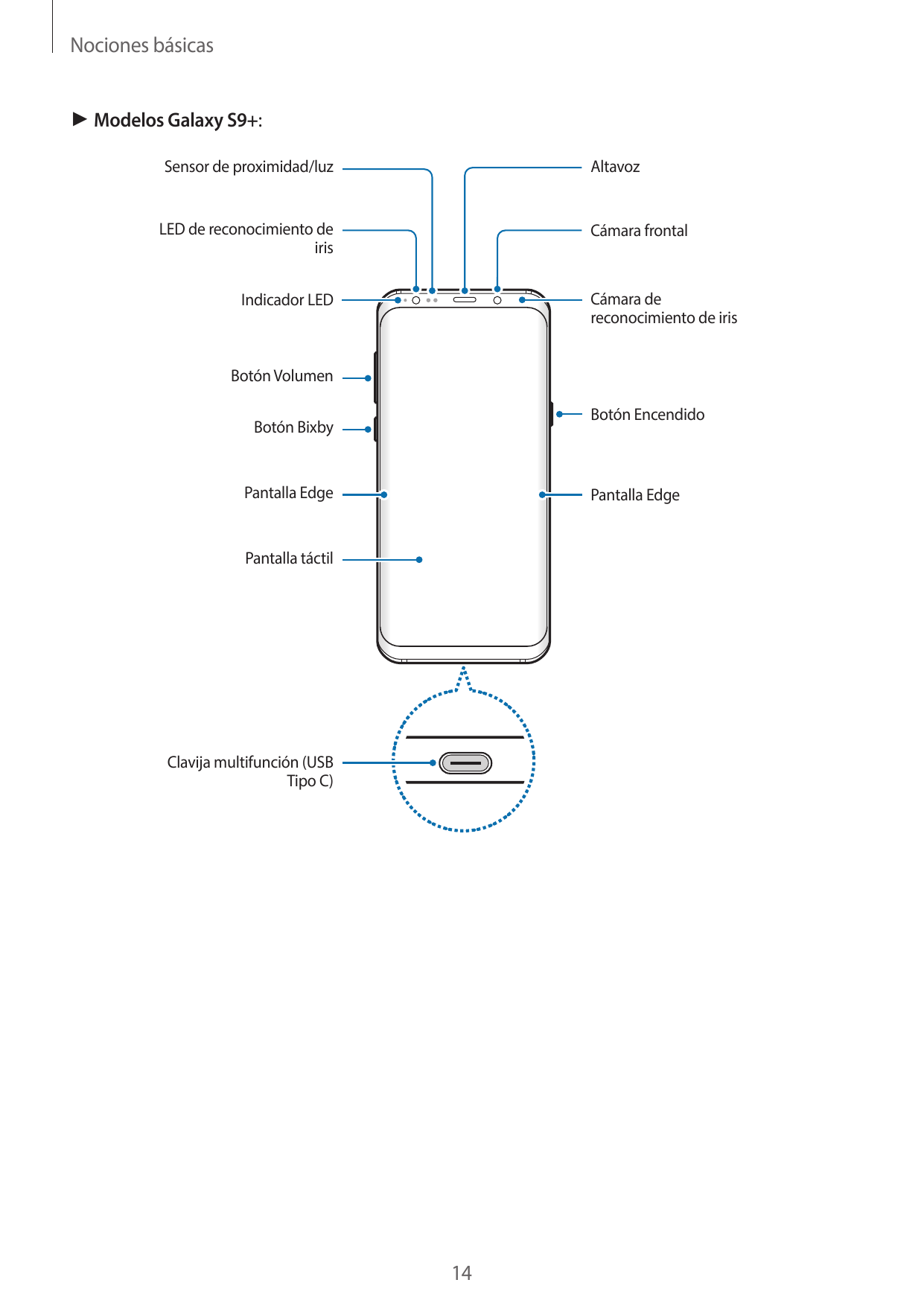 Nociones básicas► Modelos Galaxy S9+:Sensor de proximidad/luzAltavozLED de reconocimiento deirisCámara frontalCámara dereconocim
