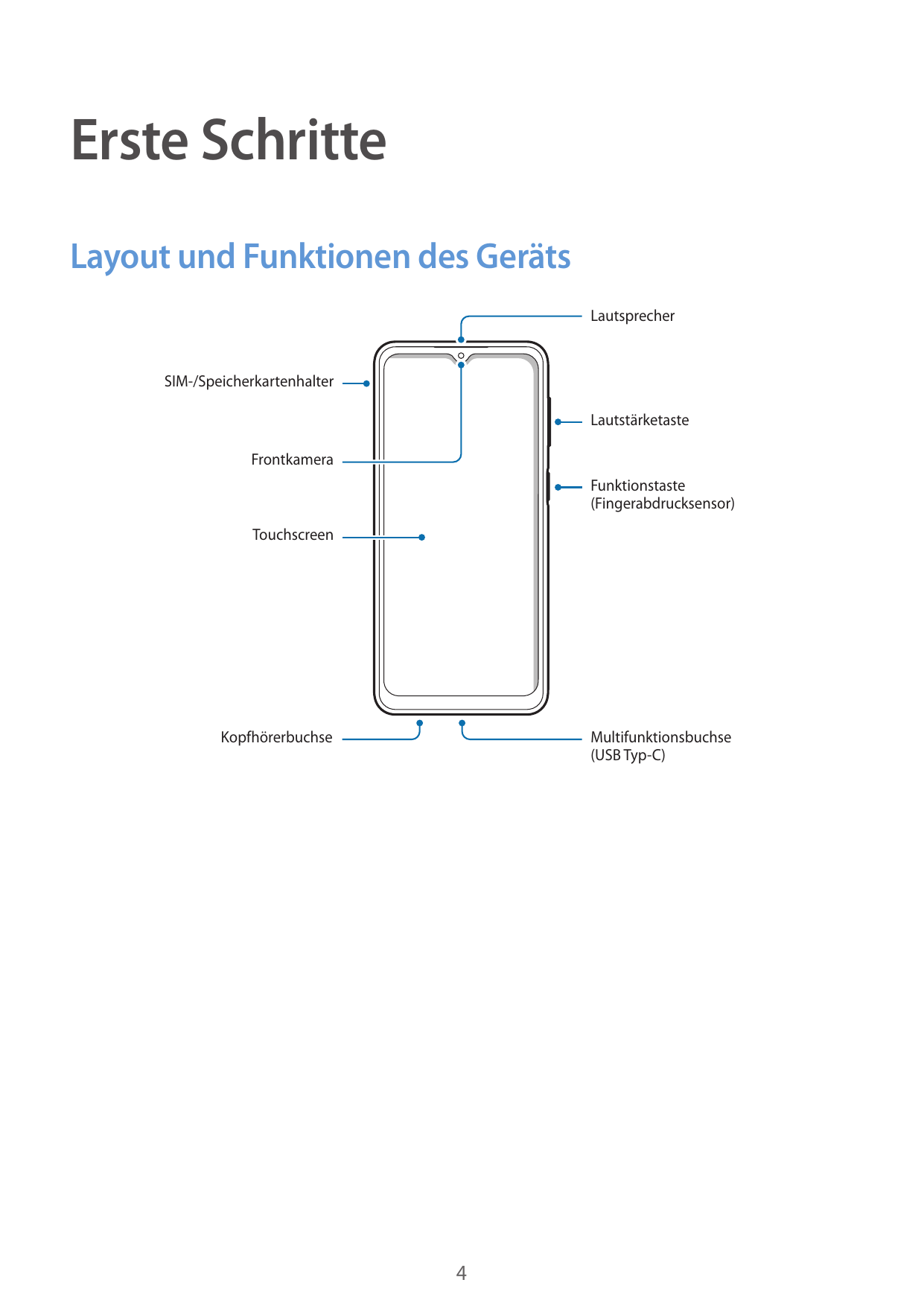 Erste SchritteLayout und Funktionen des GerätsLautsprecherSIM-/SpeicherkartenhalterLautstärketasteFrontkameraFunktionstaste(Fing