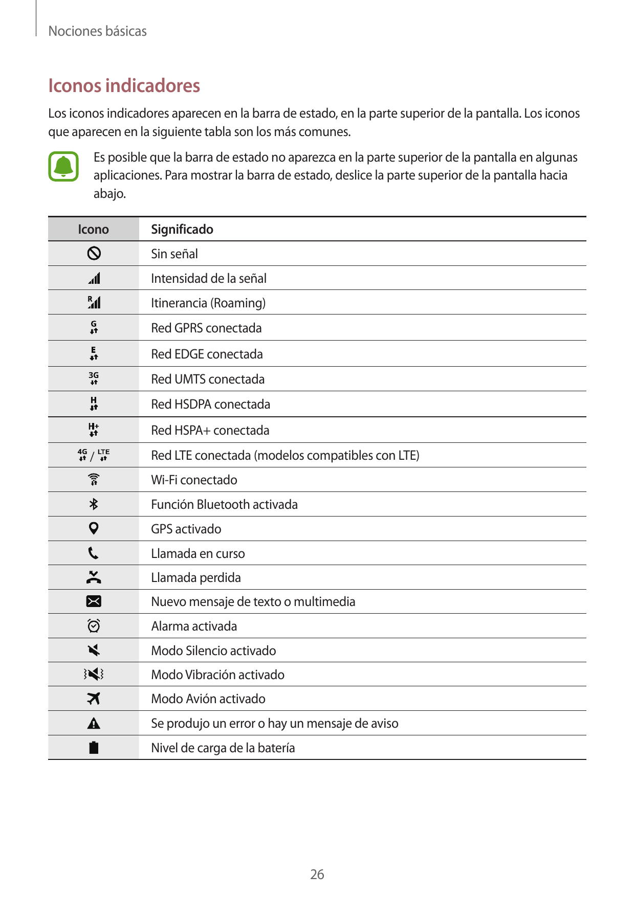 Nociones básicasIconos indicadoresLos iconos indicadores aparecen en la barra de estado, en la parte superior de la pantalla. Lo